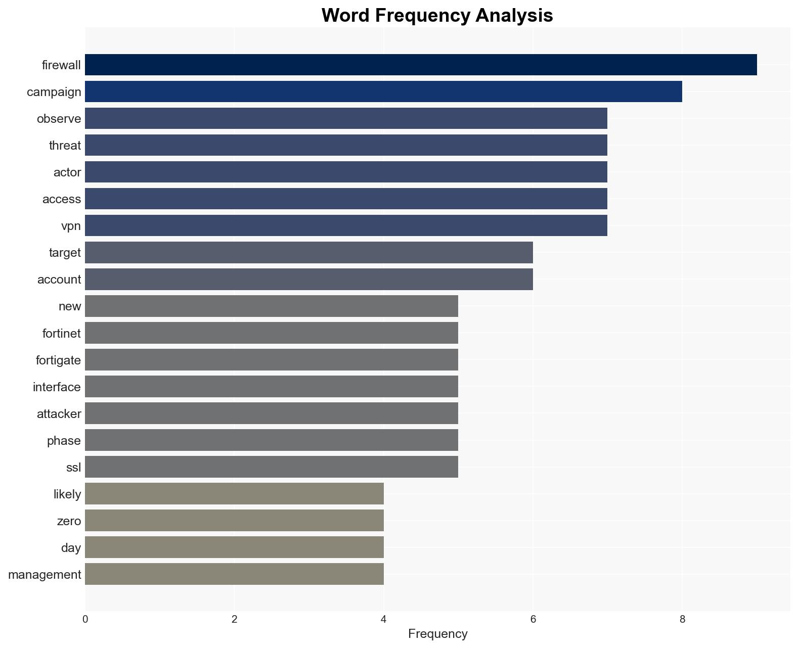 A new campaign is likely targeting a zero-day in Fortinet FortiGate firewalls - Securityaffairs.com - Image 3