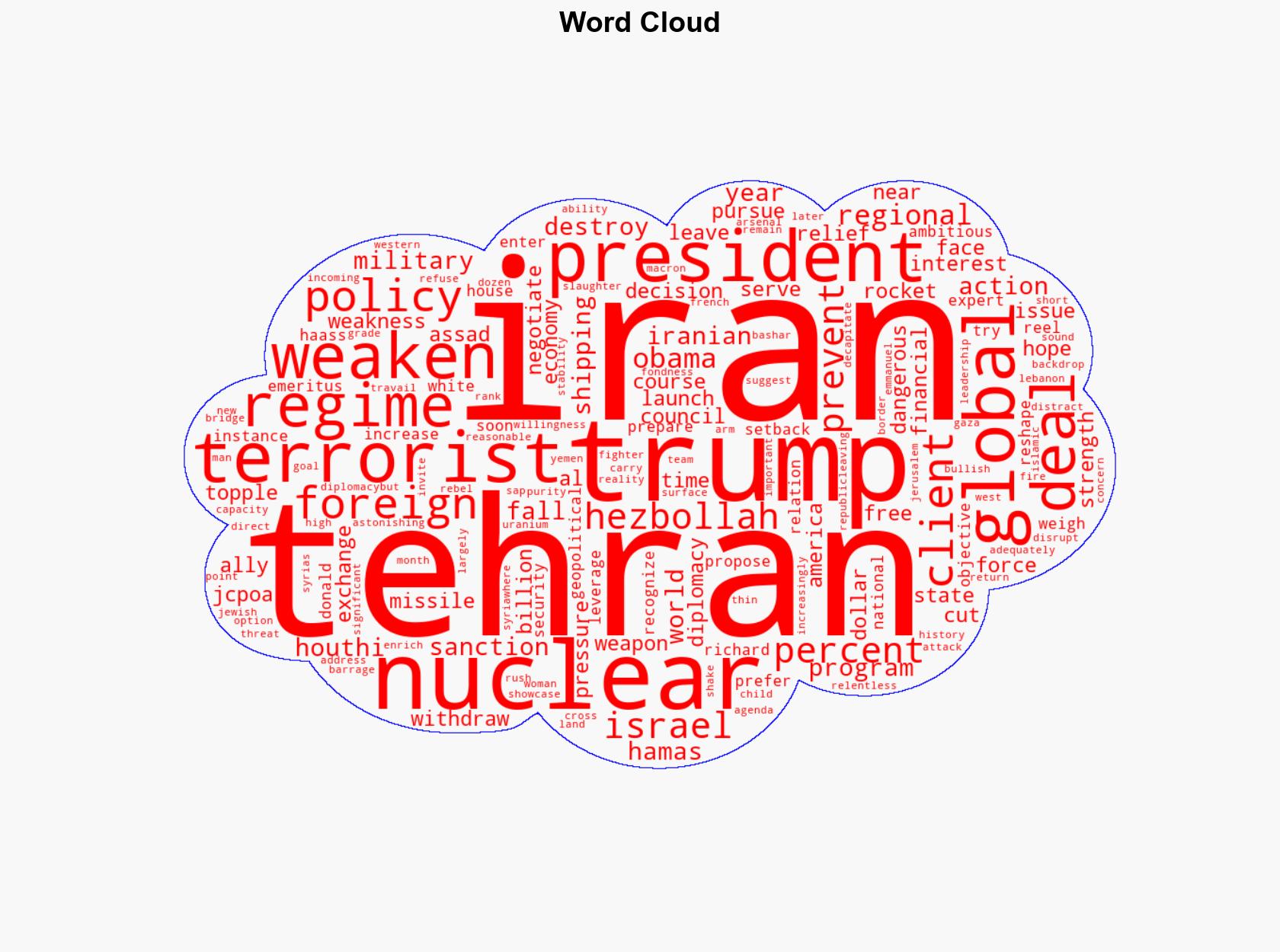 Beware of Premature Talks with Iran - The National Interest - Image 1