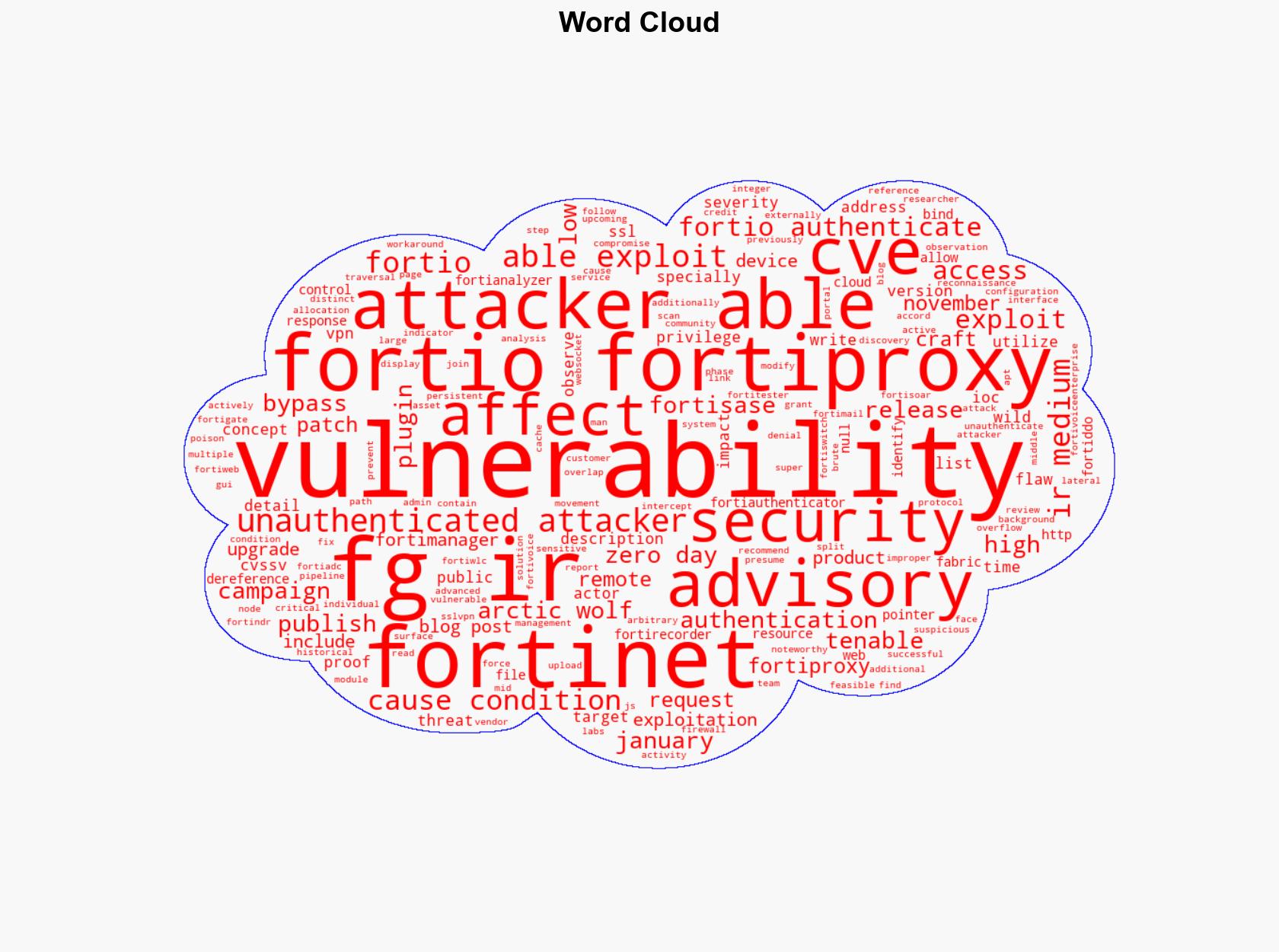 CVE-2024-55591 Fortinet Authentication Bypass Zero-Day Vulnerability Exploited in the Wild - Tenable.com - Image 1