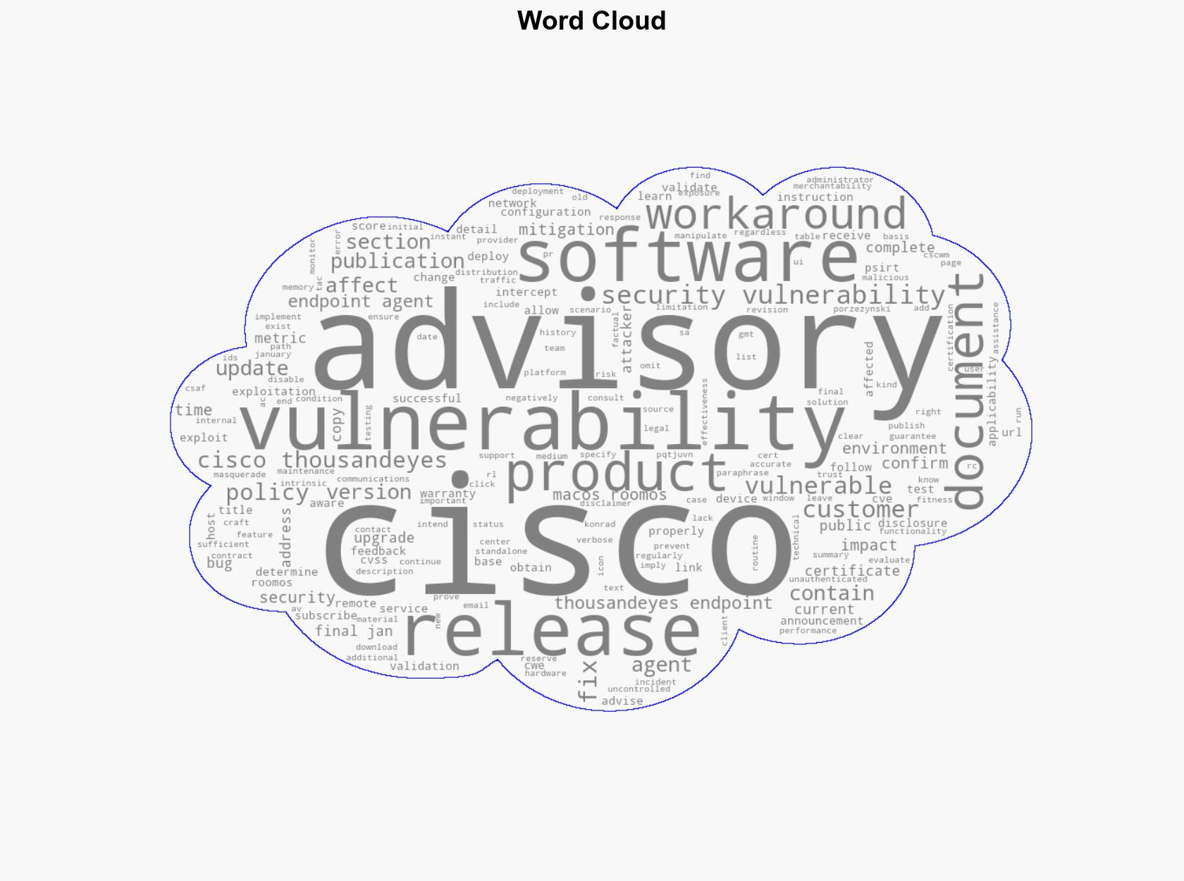 Cisco ThousandEyes Endpoint Agent for MacOS and RoomOS Certificate Validation Vulnerability - Cisco.com - Image 1