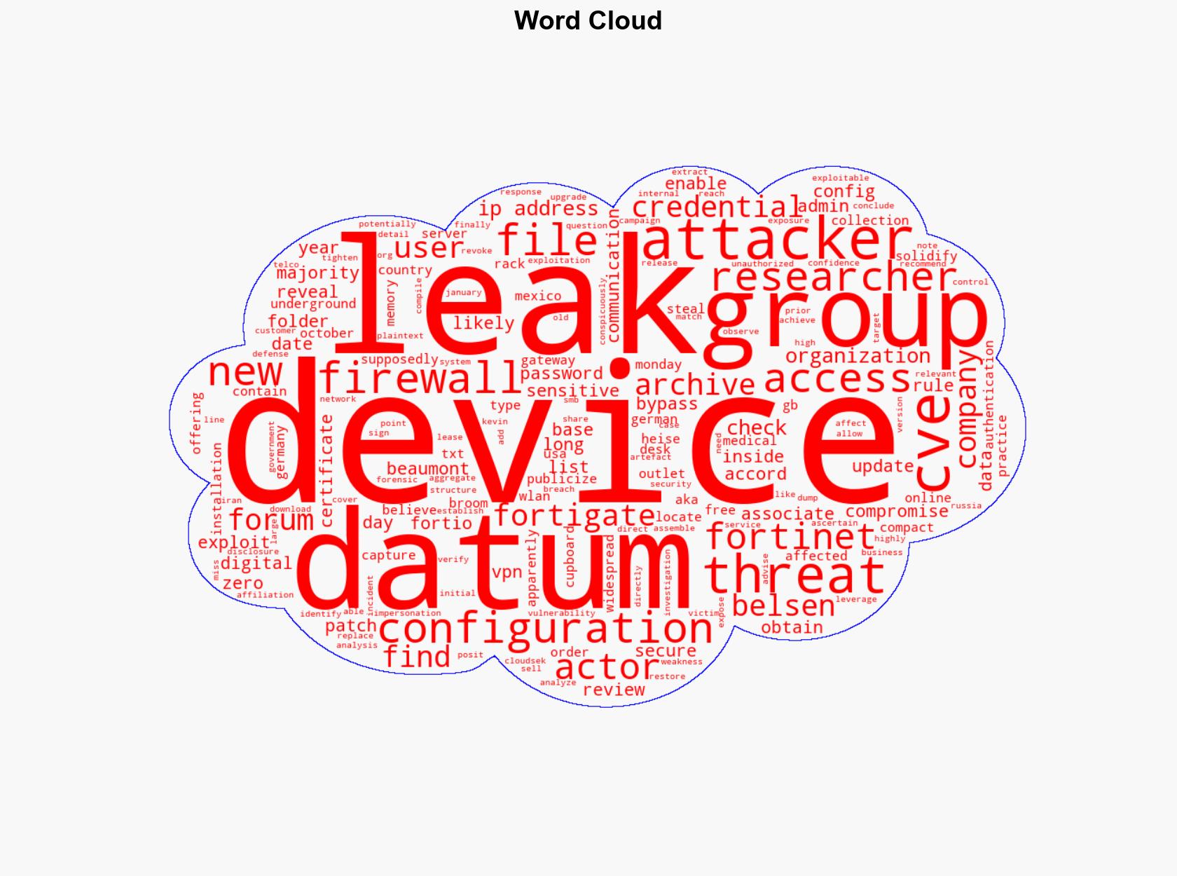 Configuration files for 15000 Fortinet firewalls leaked Are yours among them - Help Net Security - Image 1