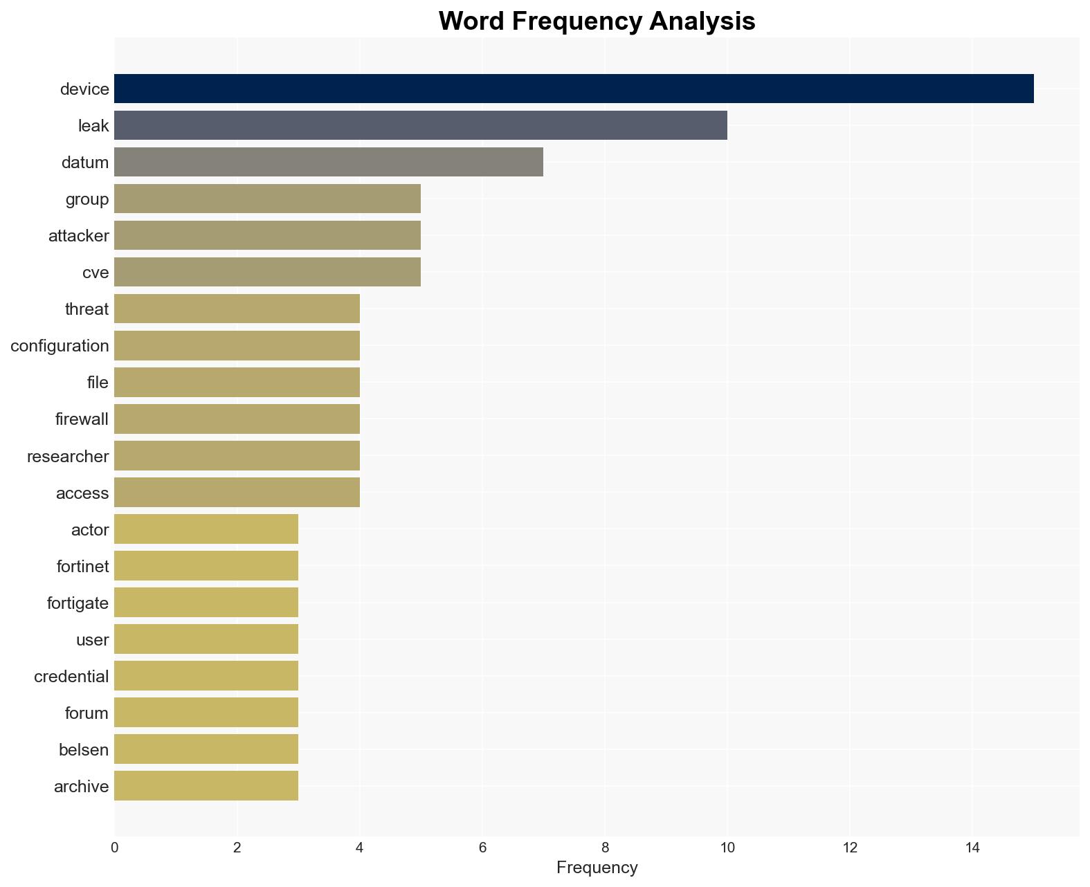 Configuration files for 15000 Fortinet firewalls leaked Are yours among them - Help Net Security - Image 3