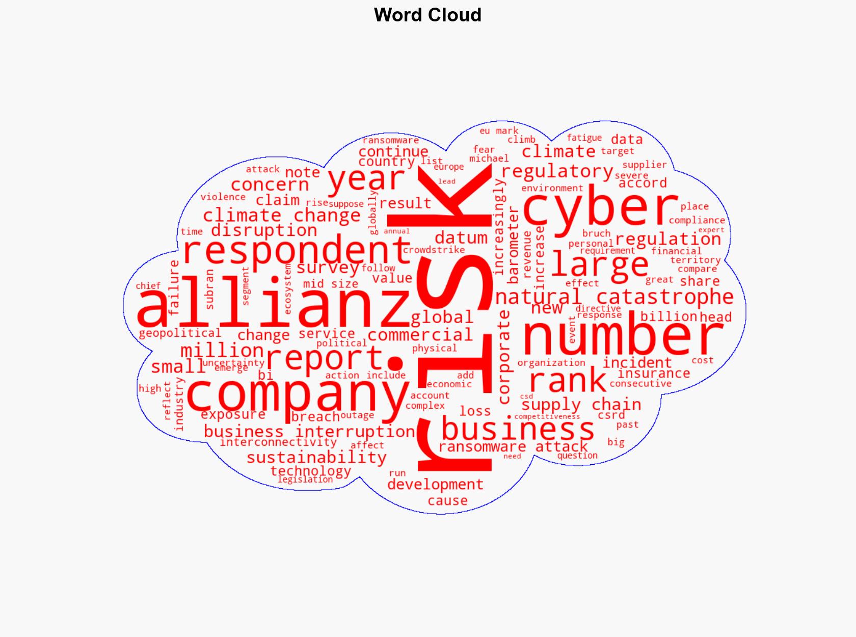 Cyber Business Interruption Natural Disasters Listed as Top 3 Business Risks Allianz - Insurance Journal - Image 1