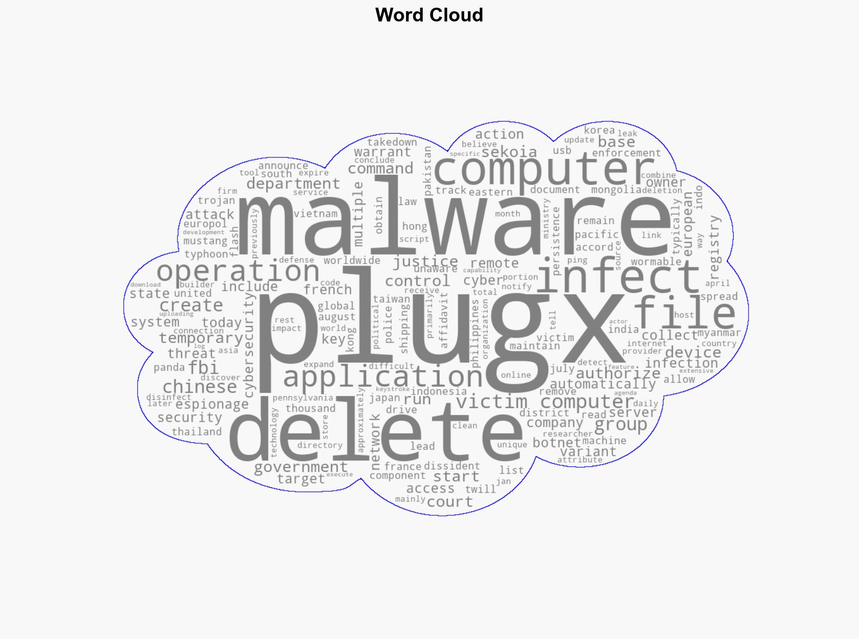 FBI wipes Chinese PlugX malware from over 4000 US computers - BleepingComputer - Image 1