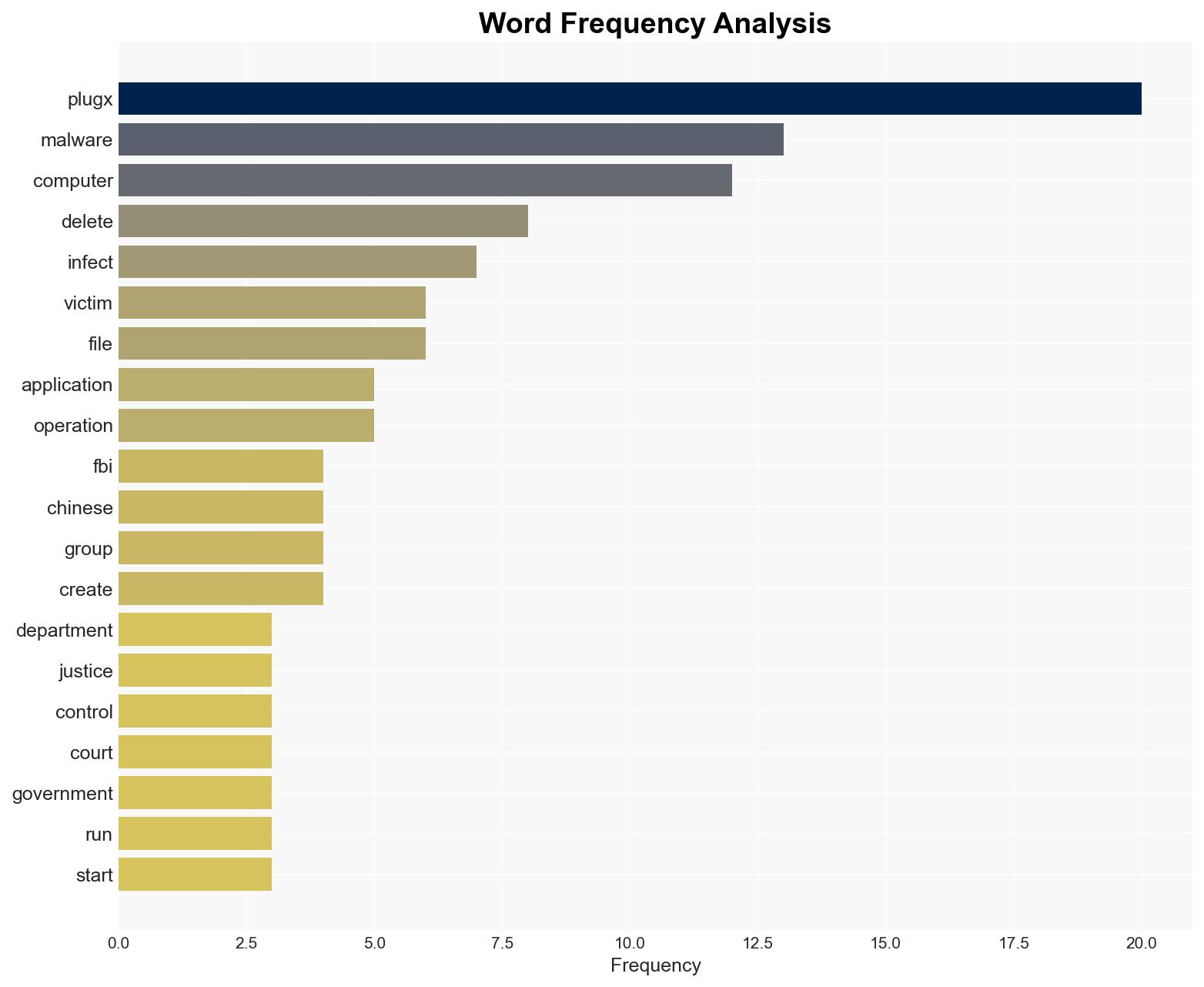 FBI wipes Chinese PlugX malware from over 4000 US computers - BleepingComputer - Image 3