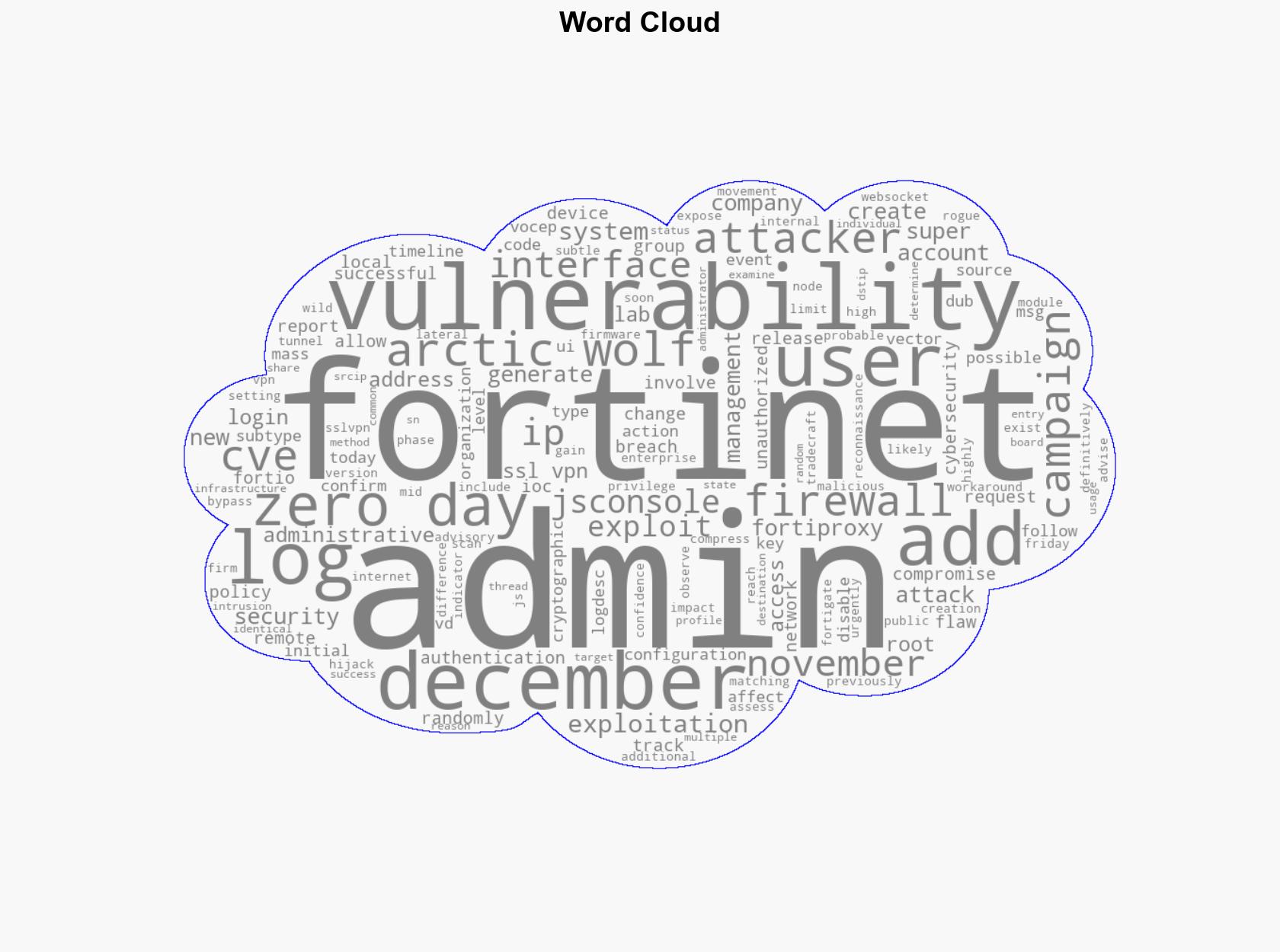 Fortinet warns of auth bypass zero-day exploited to hijack firewalls - BleepingComputer - Image 1