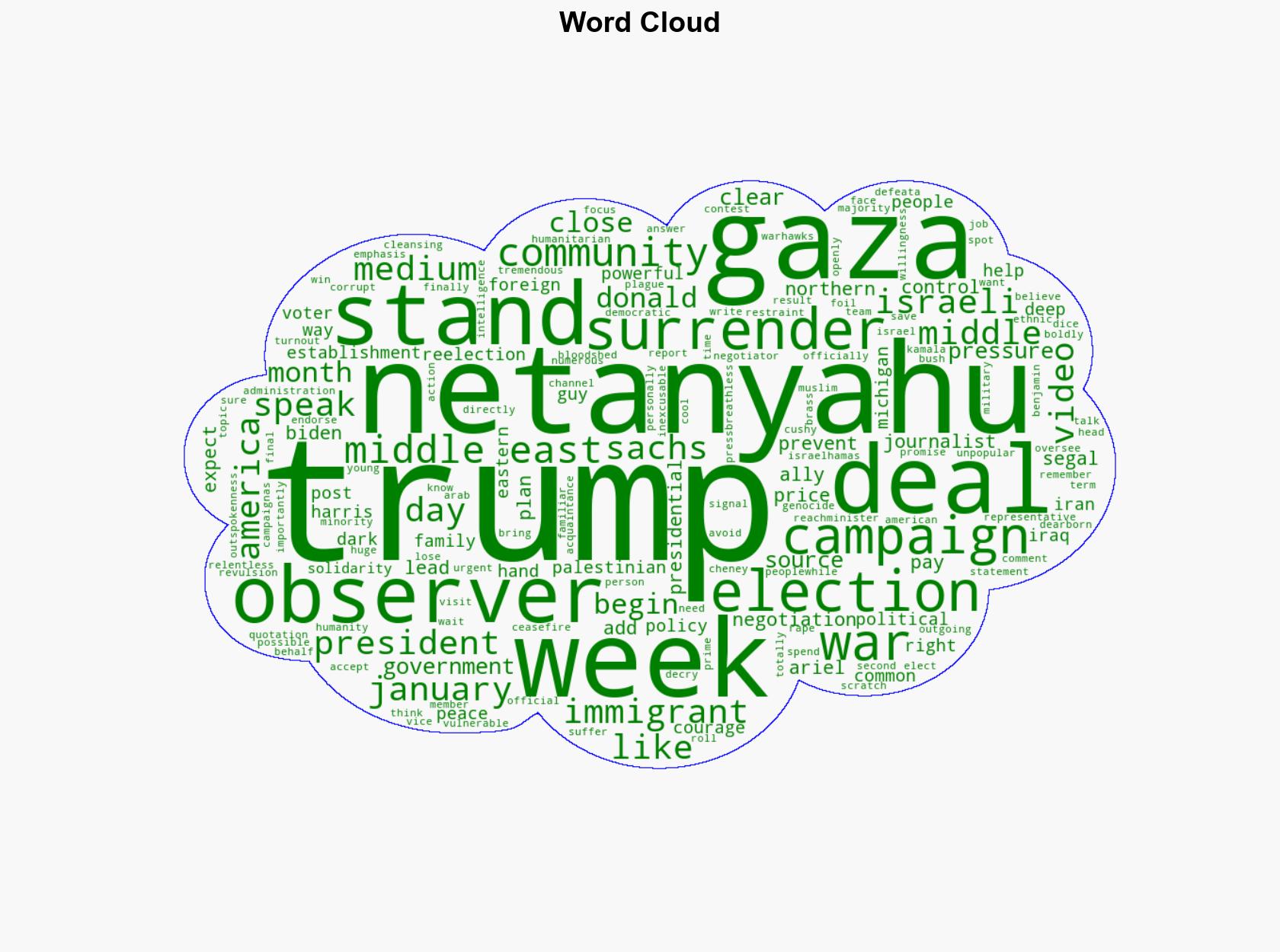 Gaza Saved America and Trump Saved Gaza Right Back - The American Conservative - Image 1