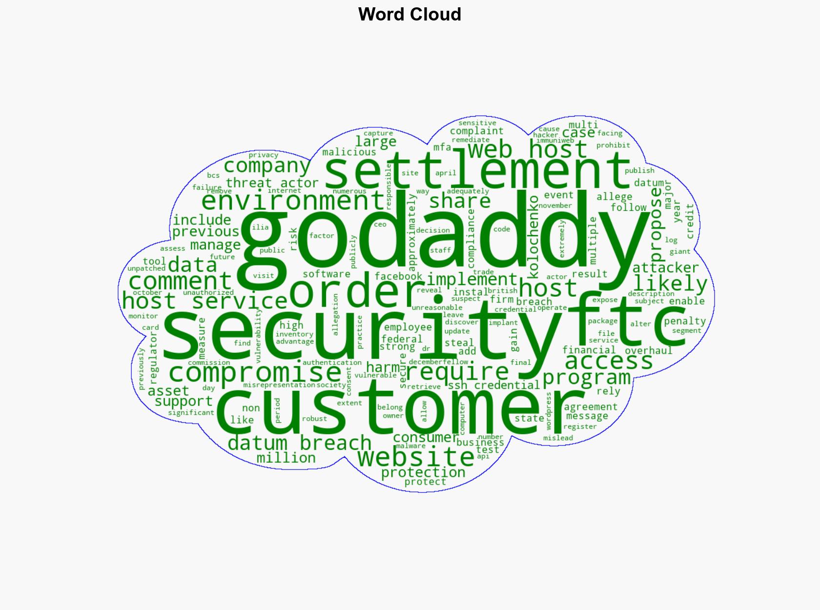 GoDaddy Accused of Serious Security Failings by FTC - Infosecurity Magazine - Image 1