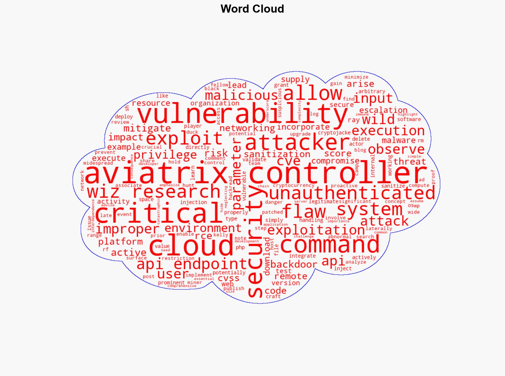 Hackers Use CVE-2024-50603 to Deploy Backdoor on Aviatrix Controllers - HackRead - Image 1