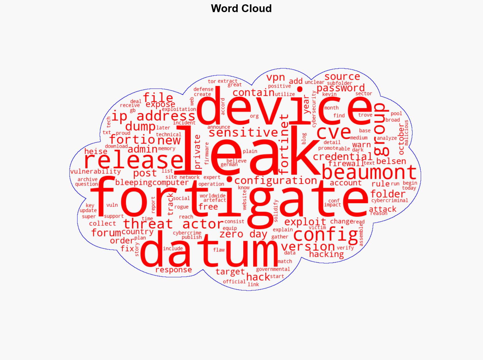 Hackers leak configs and VPN credentials for 15000 FortiGate devices - BleepingComputer - Image 1