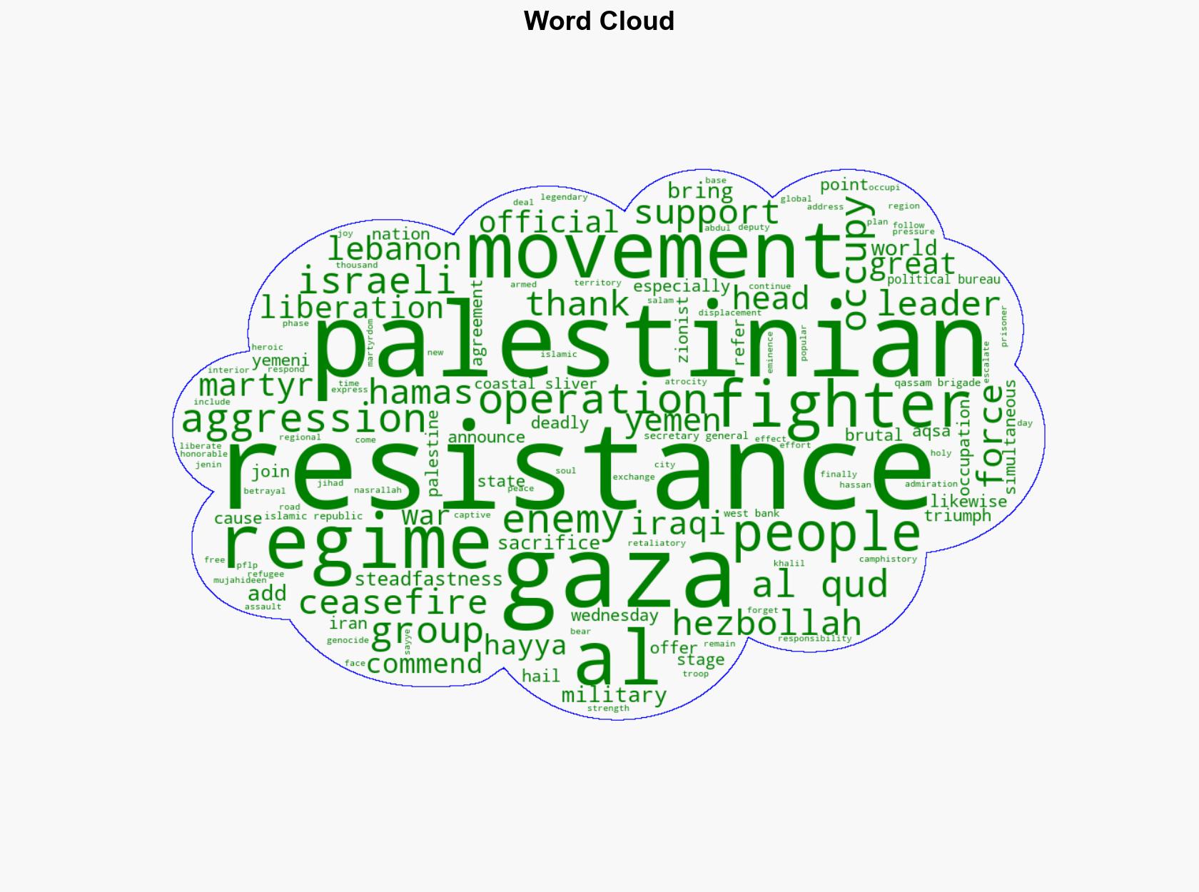 Hamas thanks Iran Resistance Front following achievement of ceasefire in Gaza - Globalsecurity.org - Image 1