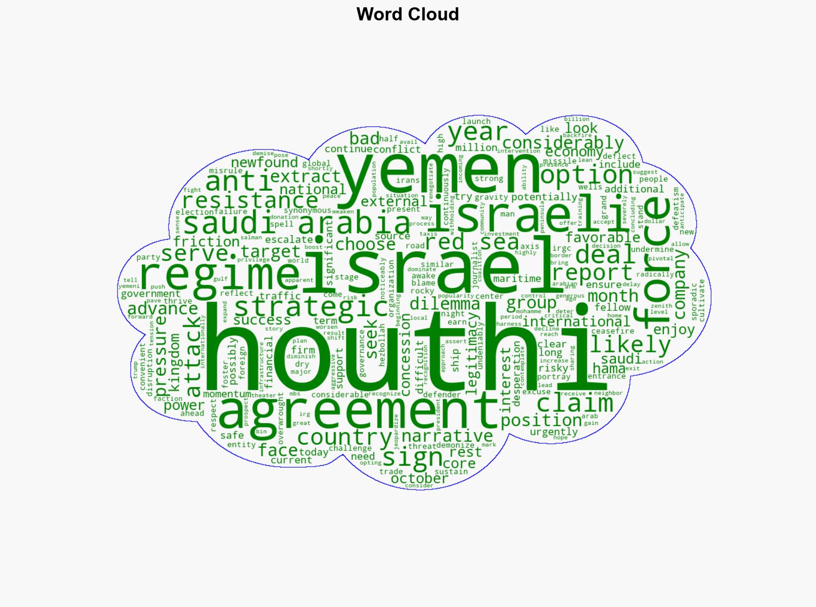 Have the Houthis Made a Strategic Blunder - The National Interest - Image 1