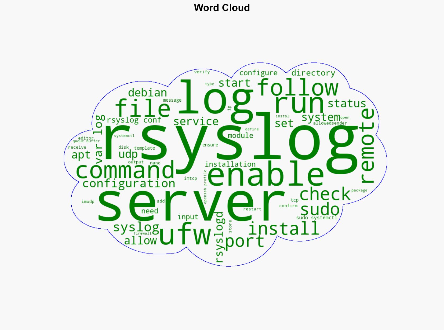 How to Setup Remote Logging with Rsyslog on Debian 12 - Howtoforge.com - Image 1