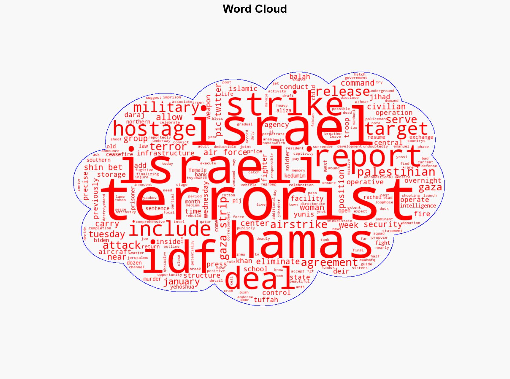 IDF Continues to Attack Hamas in Gaza as Hostage Deal Reportedly Nears - Legalinsurrection.com - Image 1