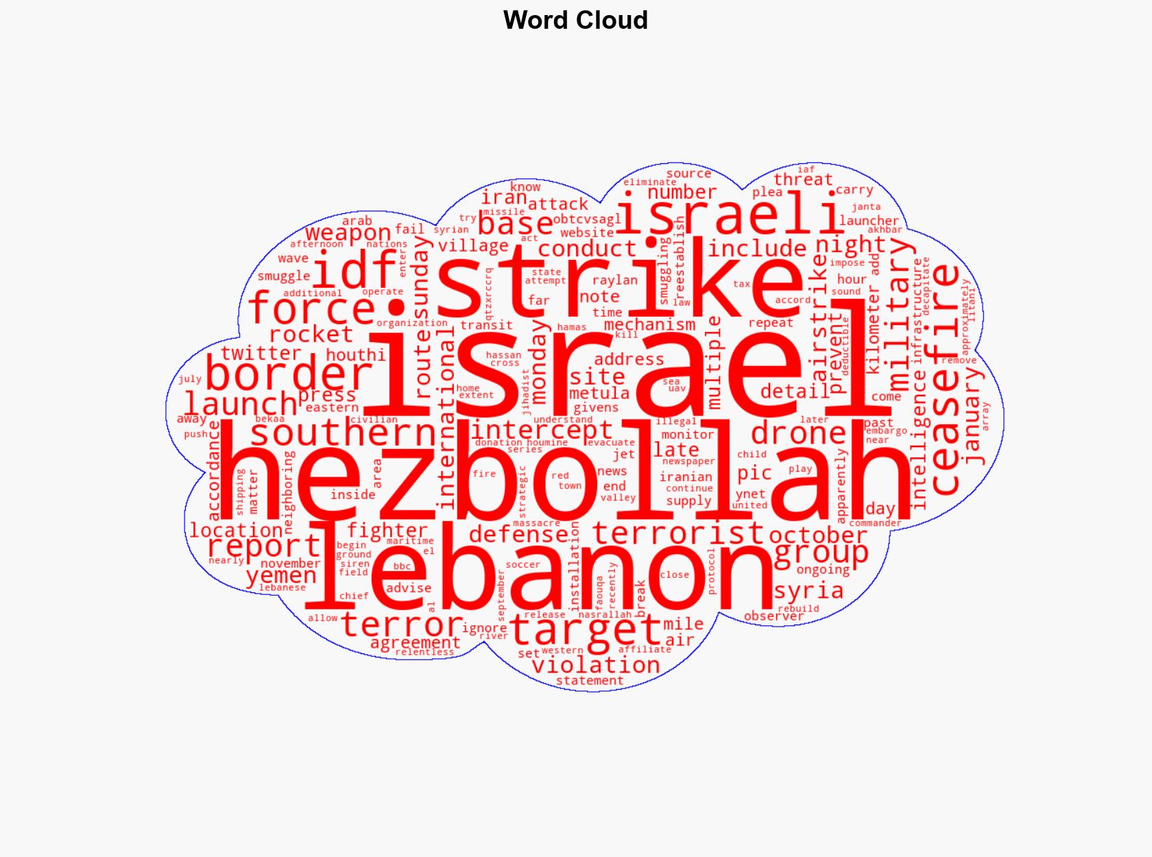 Israeli Airstrikes Destroy Terror Targets in Lebanon Amid Hezbollahs Ceasefire Violations - Legalinsurrection.com - Image 1