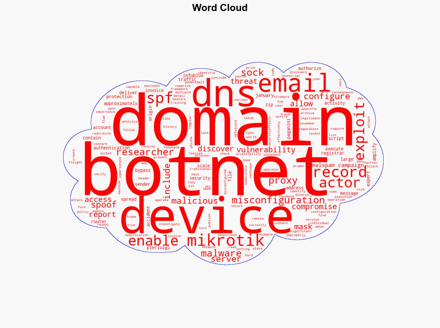 MikroTik botnet relies on DNS misconfiguration to spread malware - Securityaffairs.com - Image 1