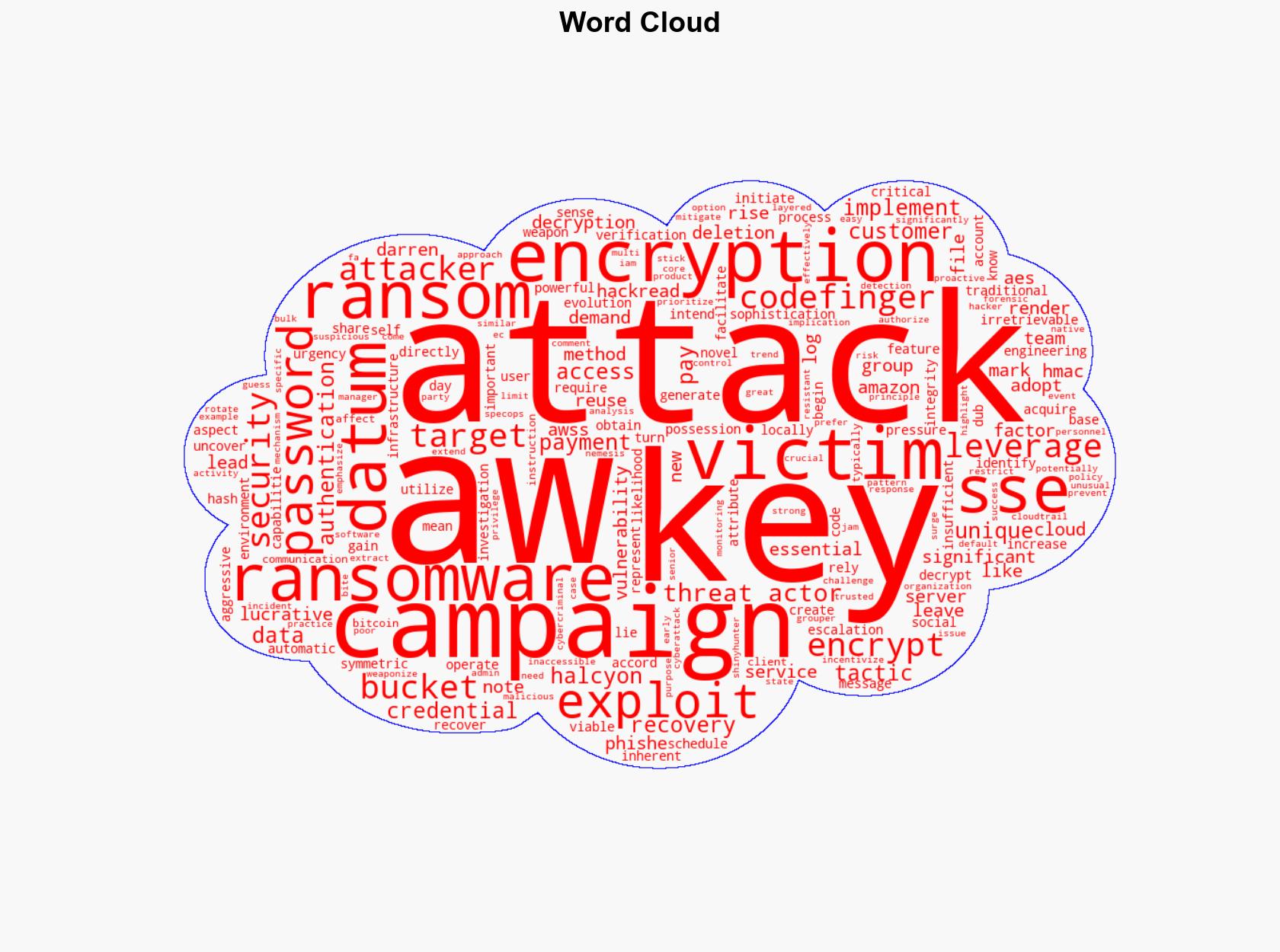 New Codefinger Ransomware Exploits AWS to Encrypt S3 Buckets - HackRead - Image 1