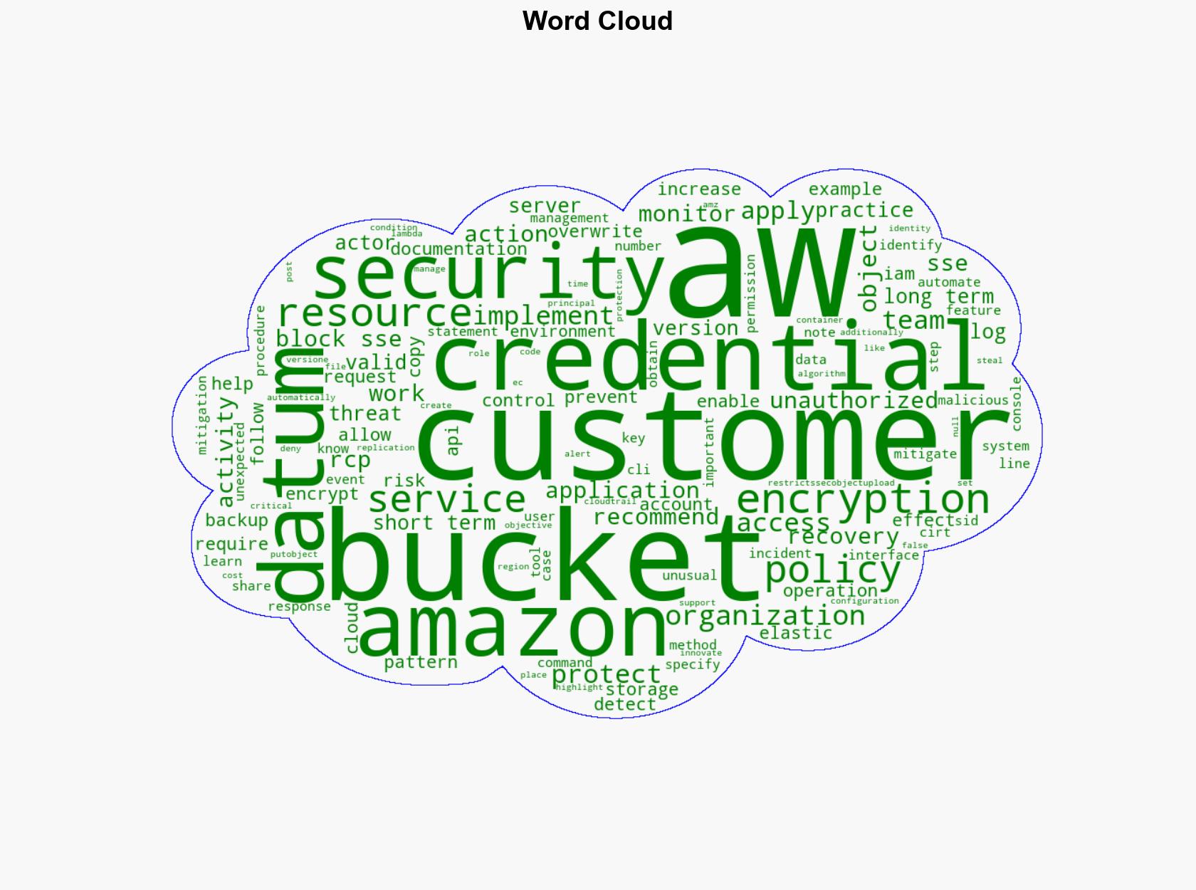 Preventing unintended encryption of Amazon S3 objects - Amazon.com - Image 1