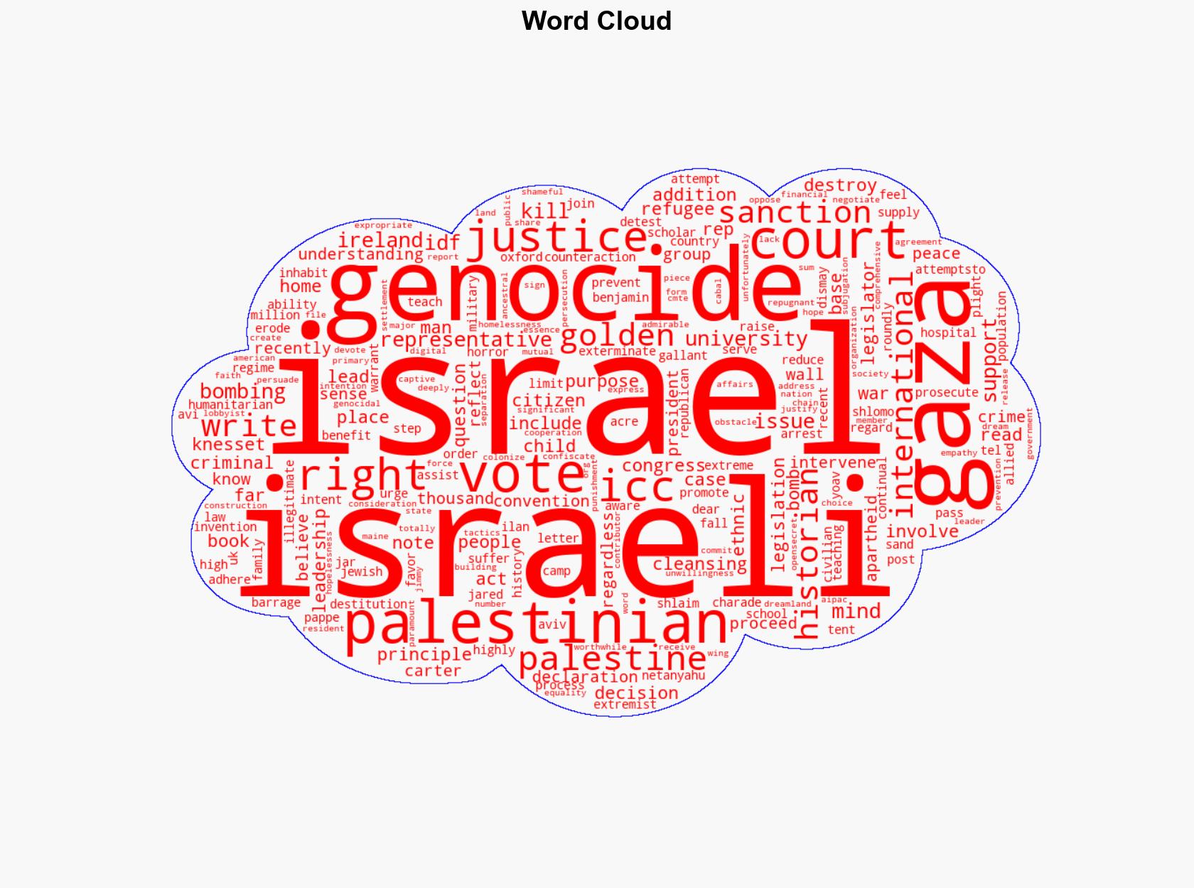 Representative it is Shameful that you Voted to Sanction the Justices of the Intl Criminal Court for Netanyahu Arrest Warrant - Juancole.com - Image 1