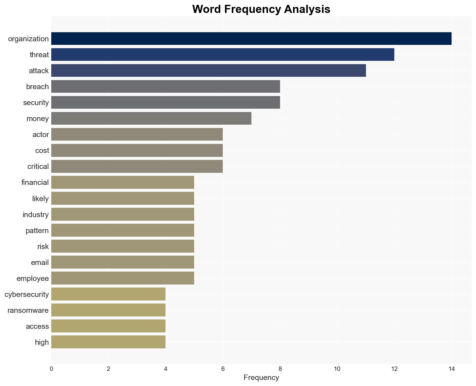 Rising cost of breaches forces organizations to rethink cybersecurity - TechRadar - Image 3