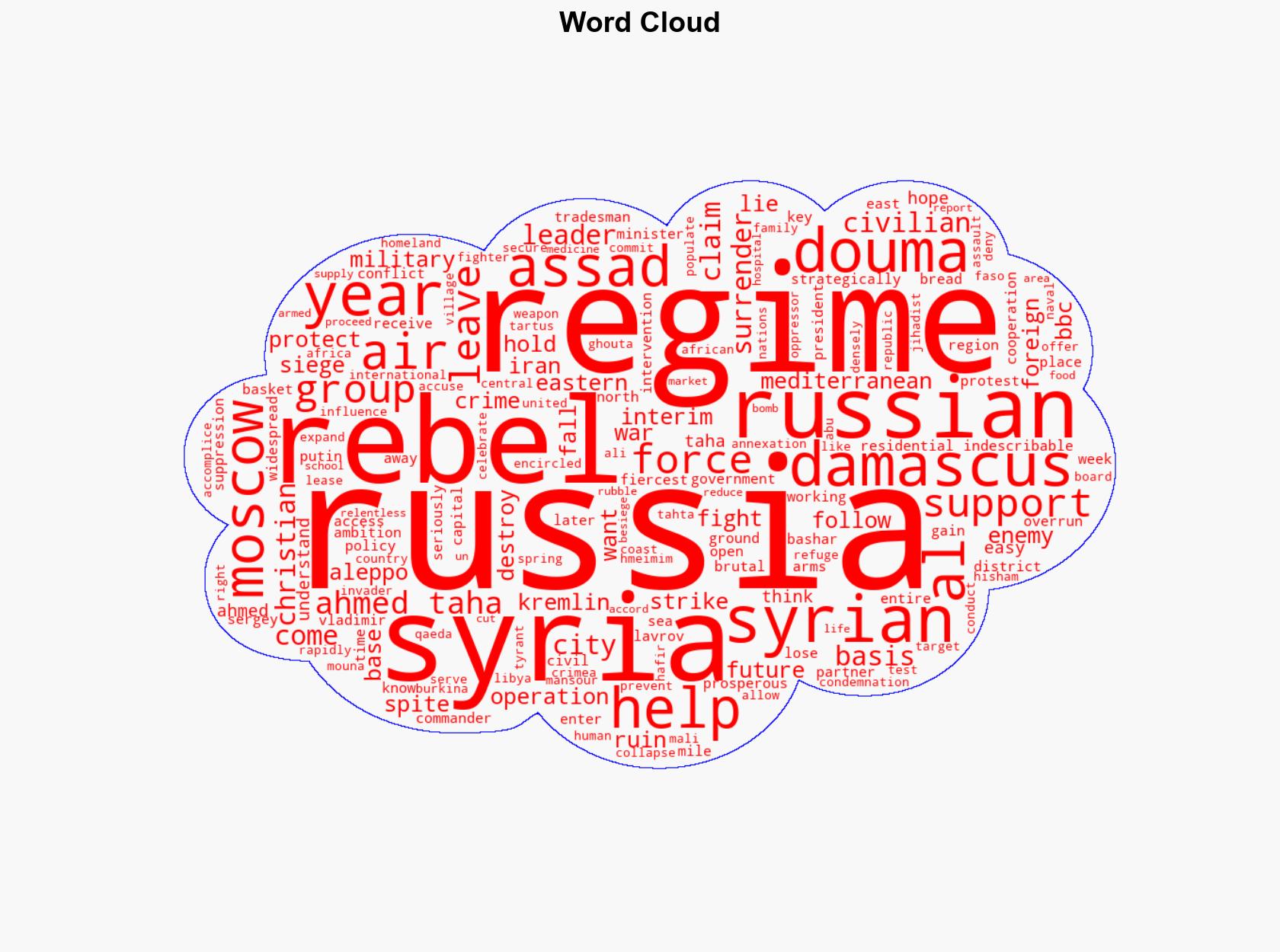 Syrians hope for a future without Russia but it may not be easy - BBC News - Image 1