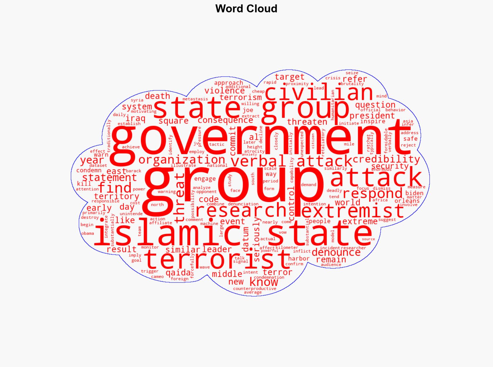 Terrorist groups respond to verbal attacks and slights by governments with more violence against civilians - The Conversation Africa - Image 1