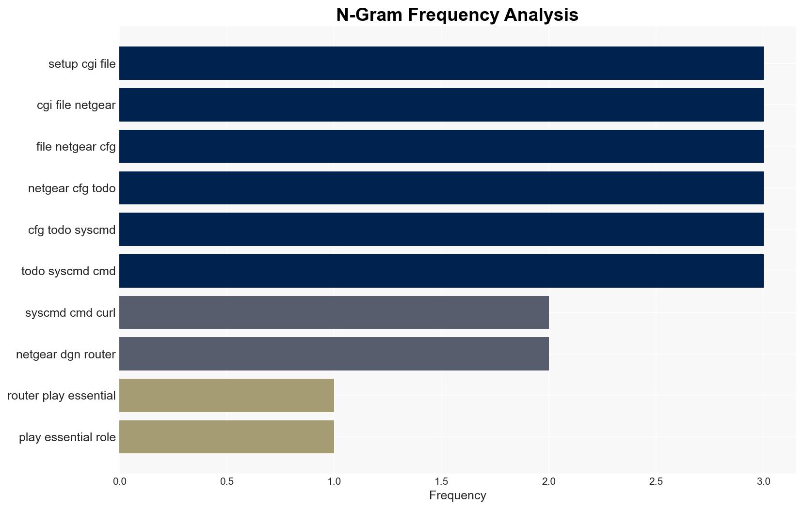 The Curious Case of a 12-Year-Old Netgear Router Vulnerability Wed Jan 15th - Sans.edu - Image 4