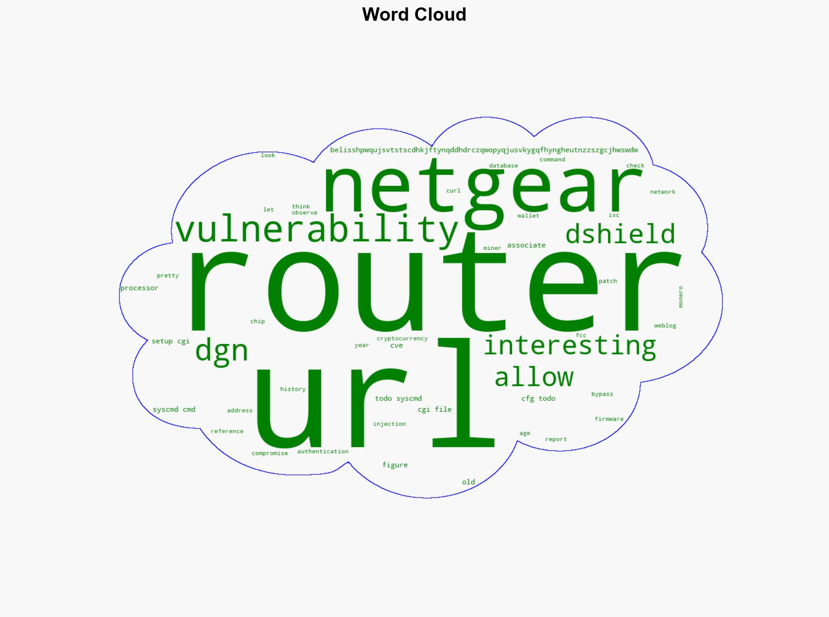 The Curious Case of a 12-Year-Old Netgear Router Vulnerability Wed Jan 15th - Sans.edu - Image 1