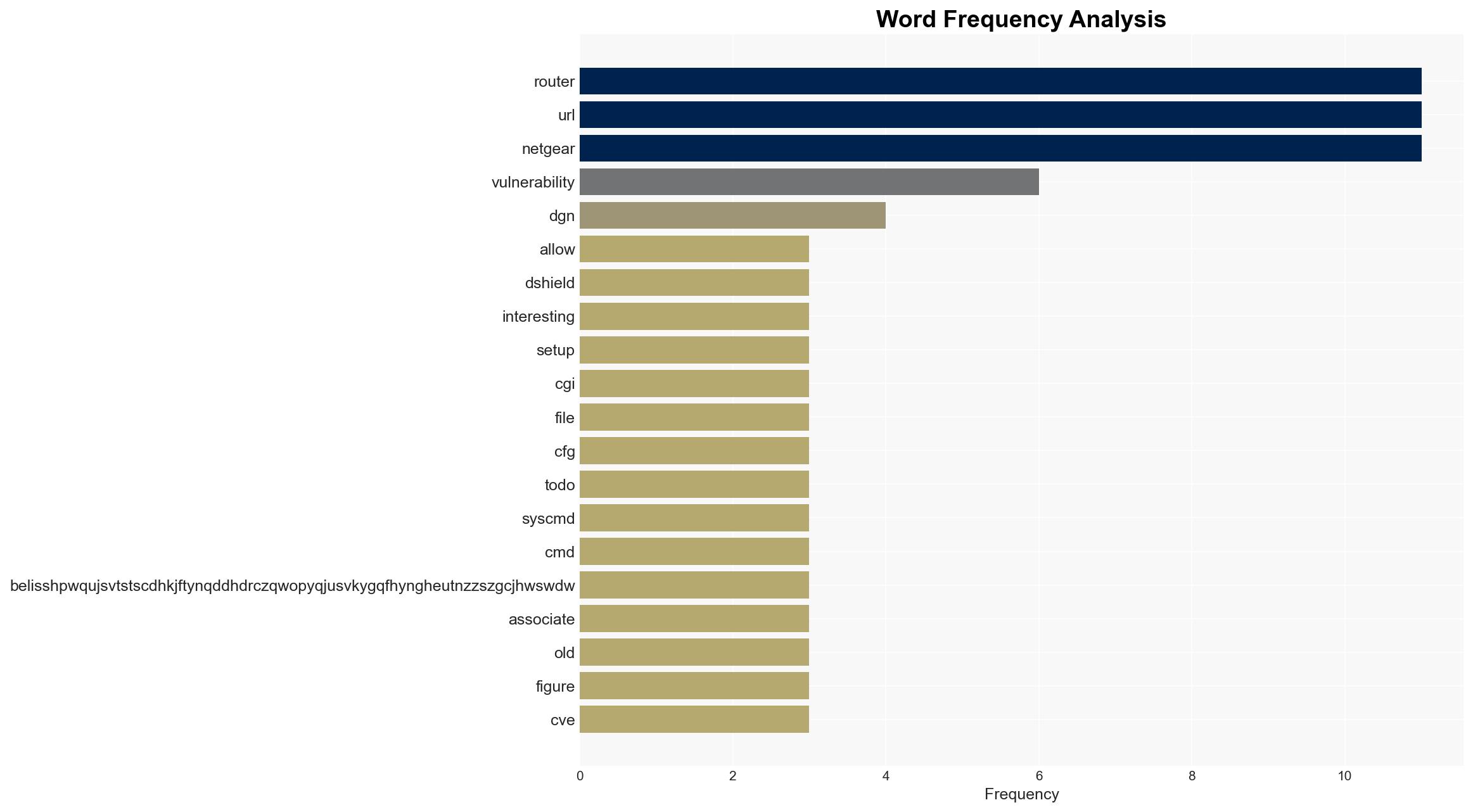 The Curious Case of a 12-Year-Old Netgear Router Vulnerability Wed Jan 15th - Sans.edu - Image 3