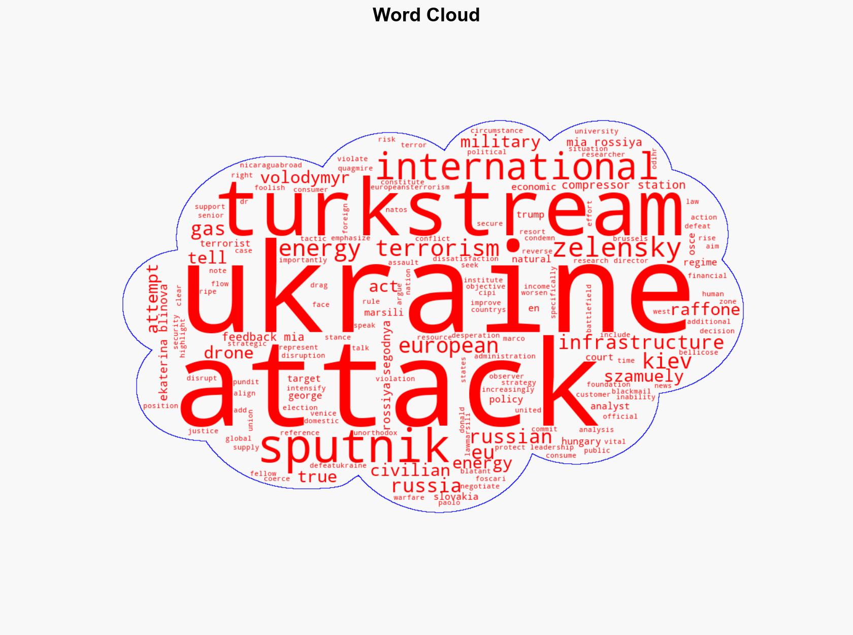 Ukraines Attack on TurkStream is Energy Terrorism - Sputnikglobe.com - Image 1