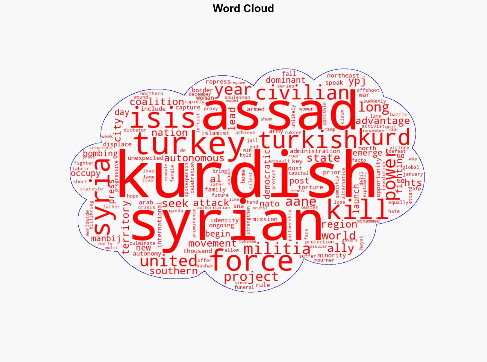 What Does the Future Hold for Syrian Kurds Post-Assad - Thenation.com - Image 1