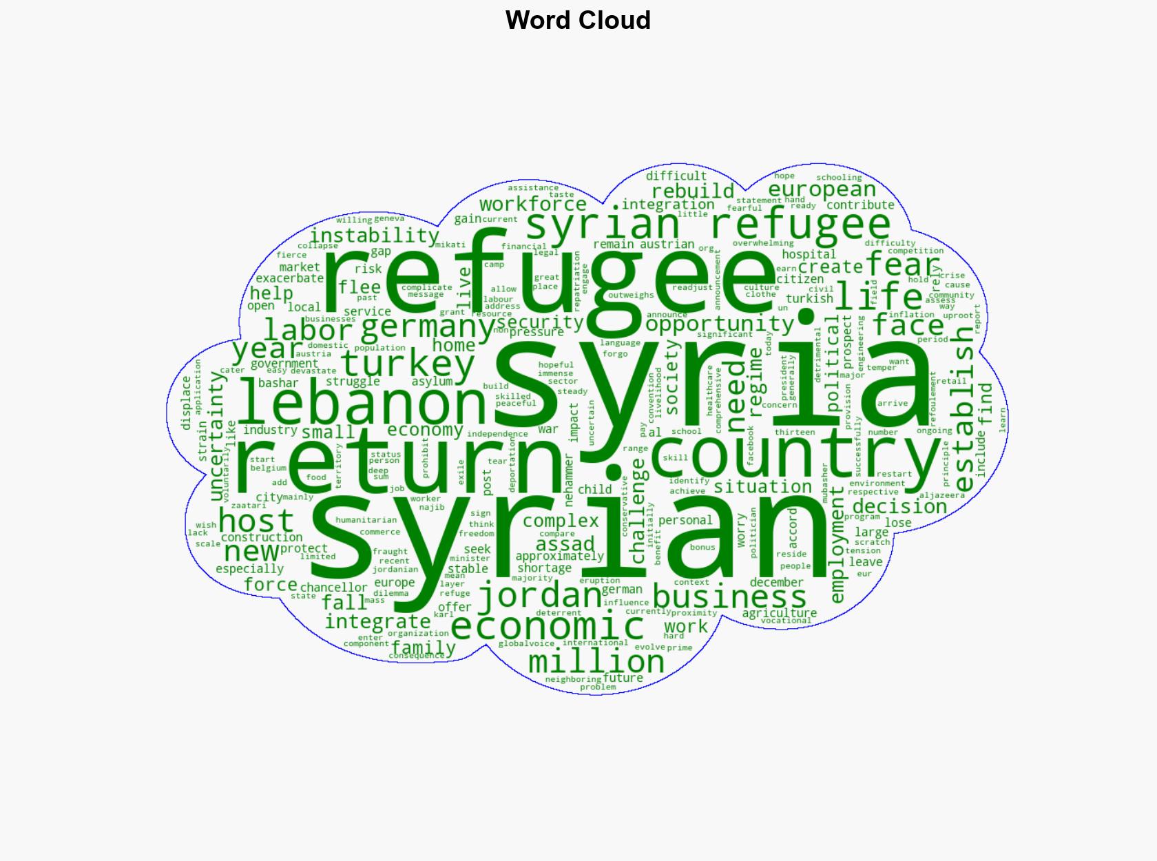 What challenges do Syrian Refugees face as they return Home - Juancole.com - Image 1