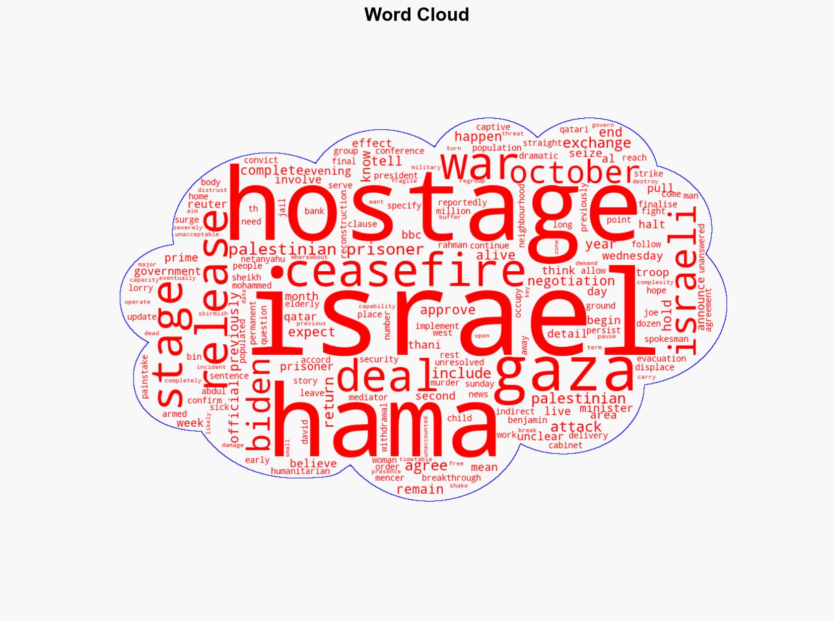 What we know about the Gaza ceasefire deal - BBC News - Image 1