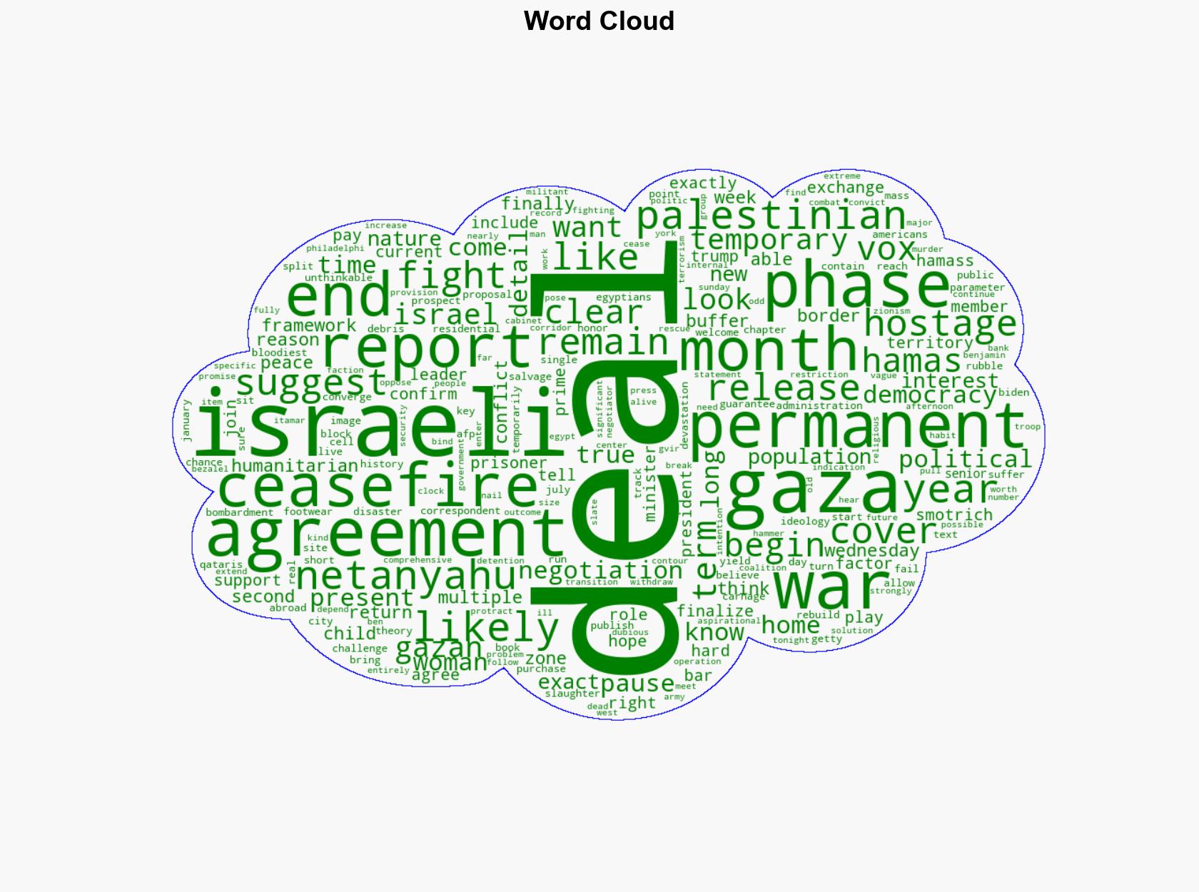 Whats in the Gaza ceasefire deal And can it last - Vox - Image 1