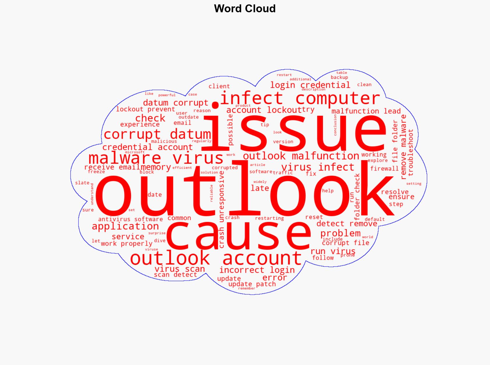 Why is outlook not working - Lifesciencesworld.com - Image 1