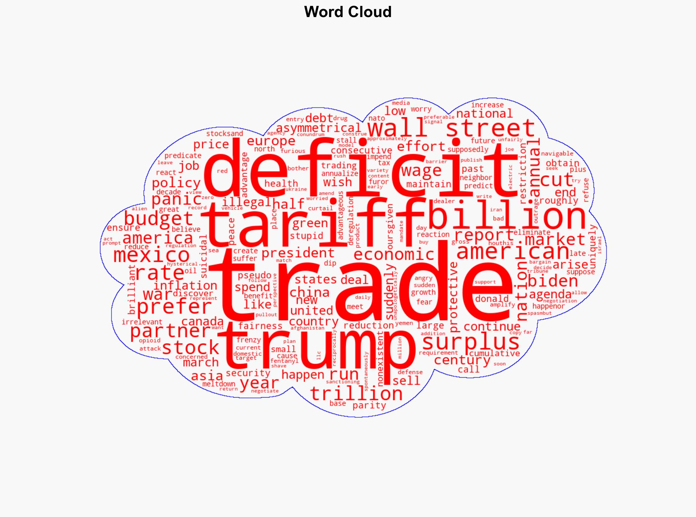 10 Tariff Questions Never Asked - Daily Signal - Image 1