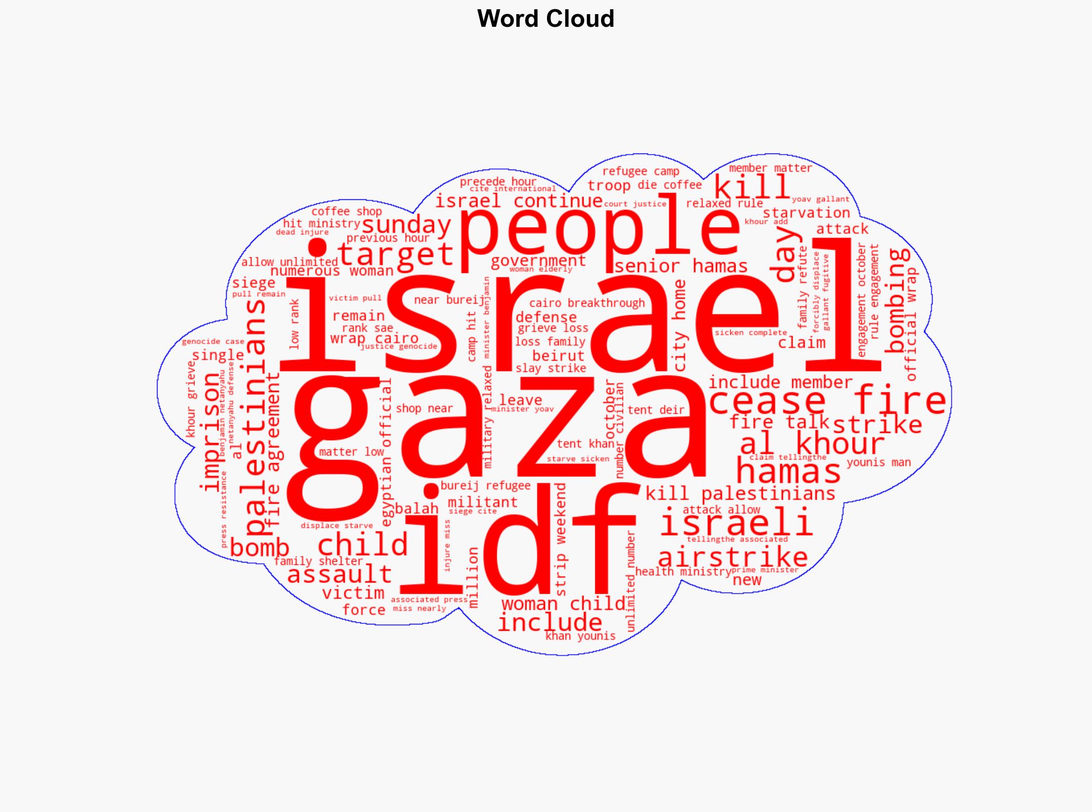 100 Palestinians Killed in Weekend of Israeli Airstrikes on Gaza - Common Dreams - Image 1
