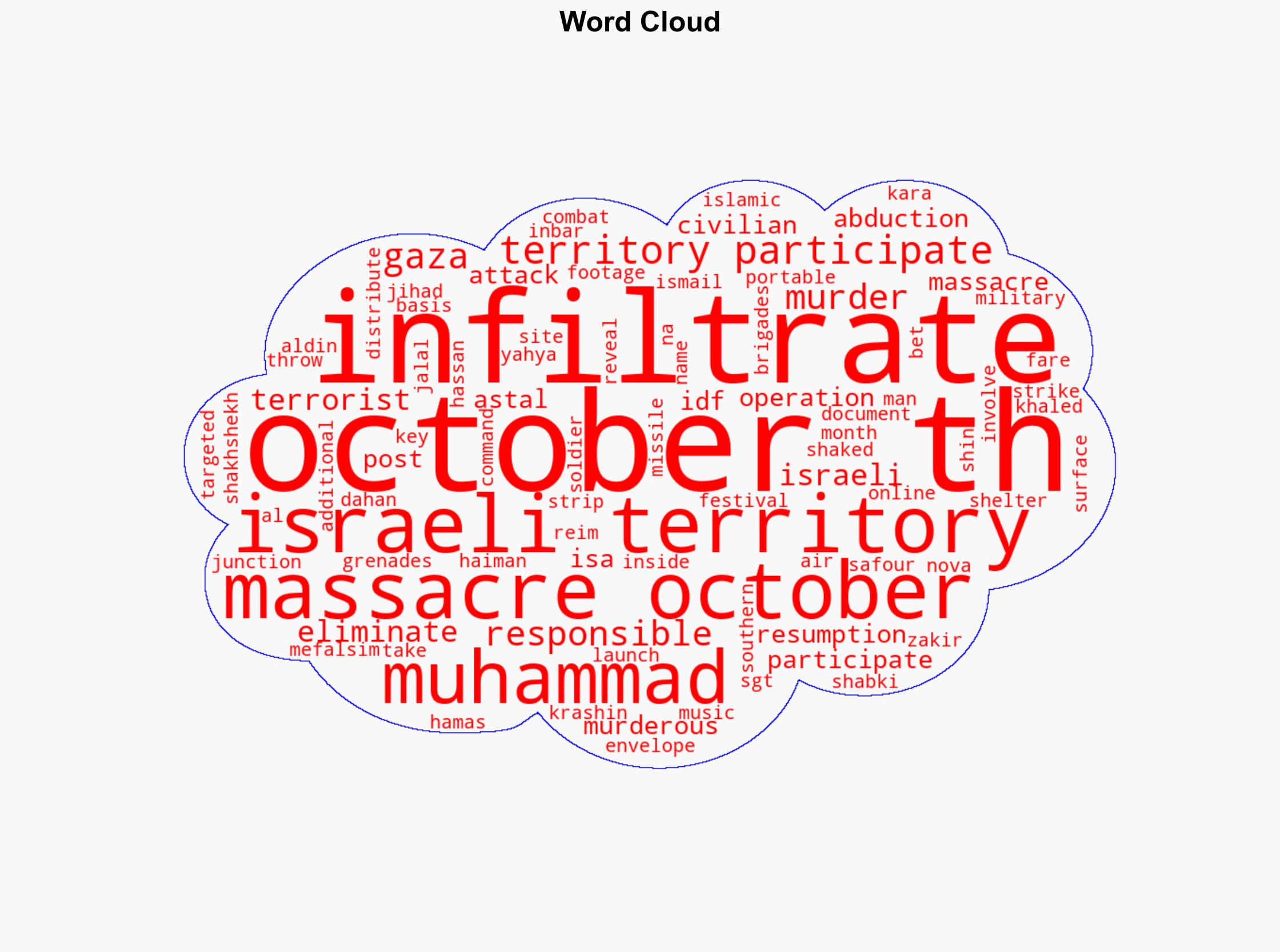 11 terrorists who murdered and kidnapped on Oct 7 eliminated - Israelnationalnews.com - Image 1
