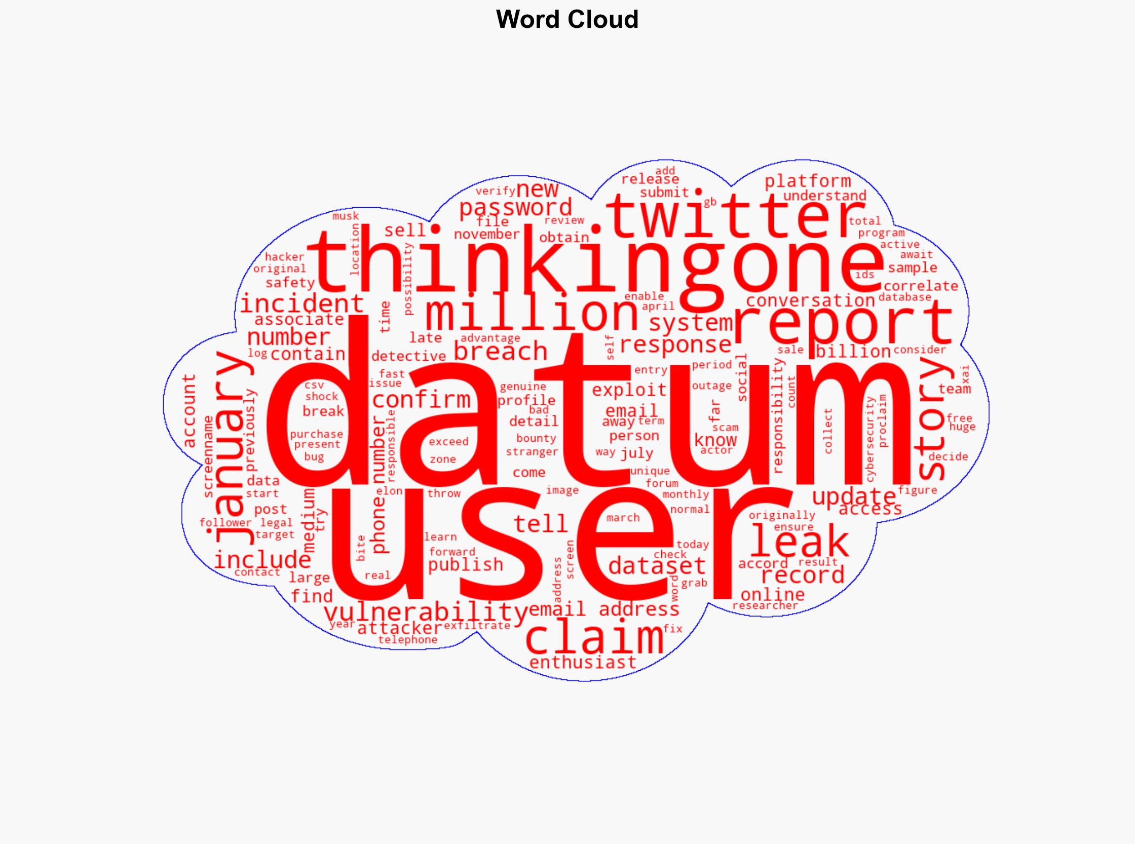 200 Million X User Records Released 28 Billion Twitter IDs Leaked - Forbes - Image 1