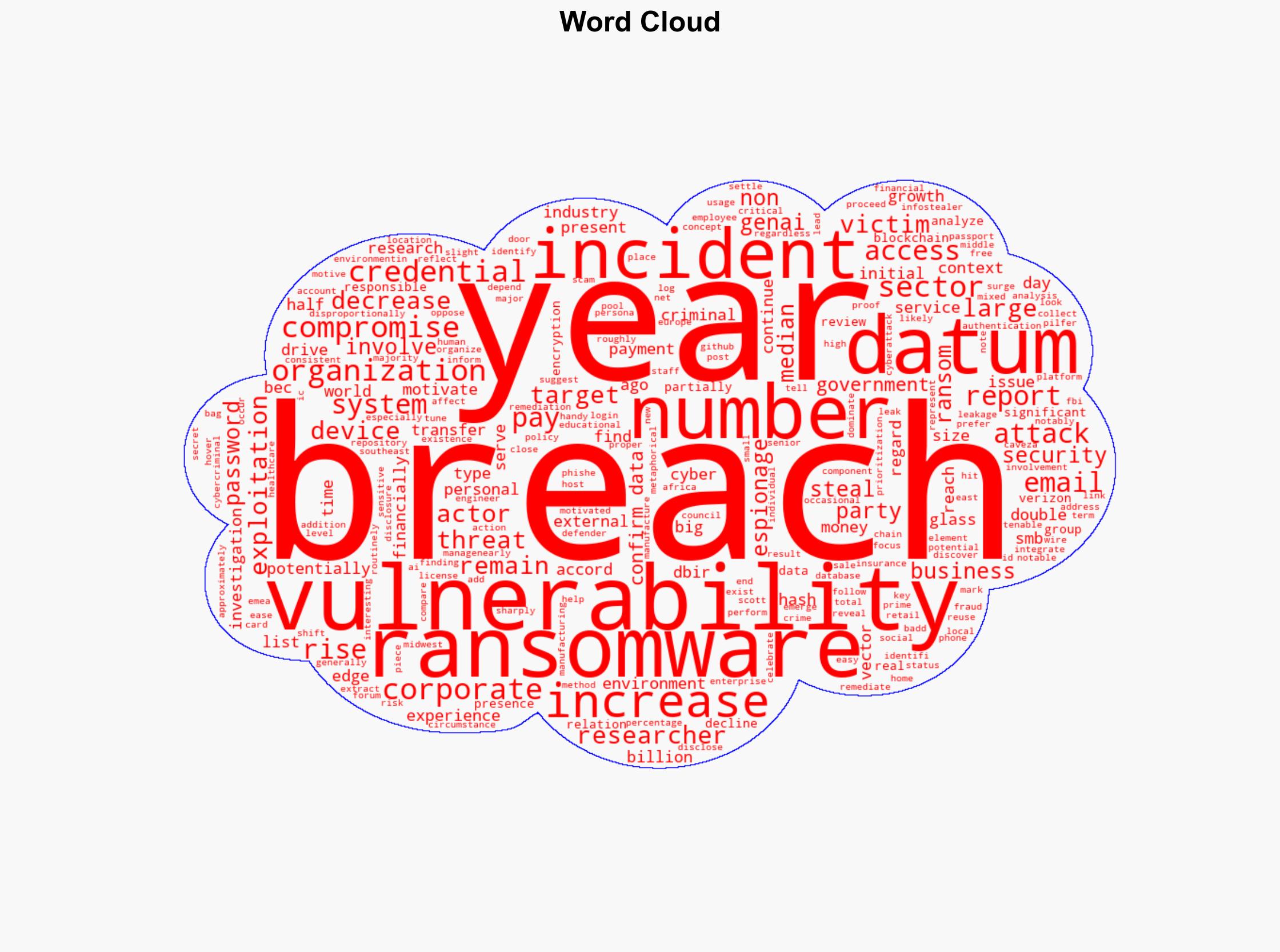 2025 Data Breach Investigations Report Third-party breaches double - Help Net Security - Image 1