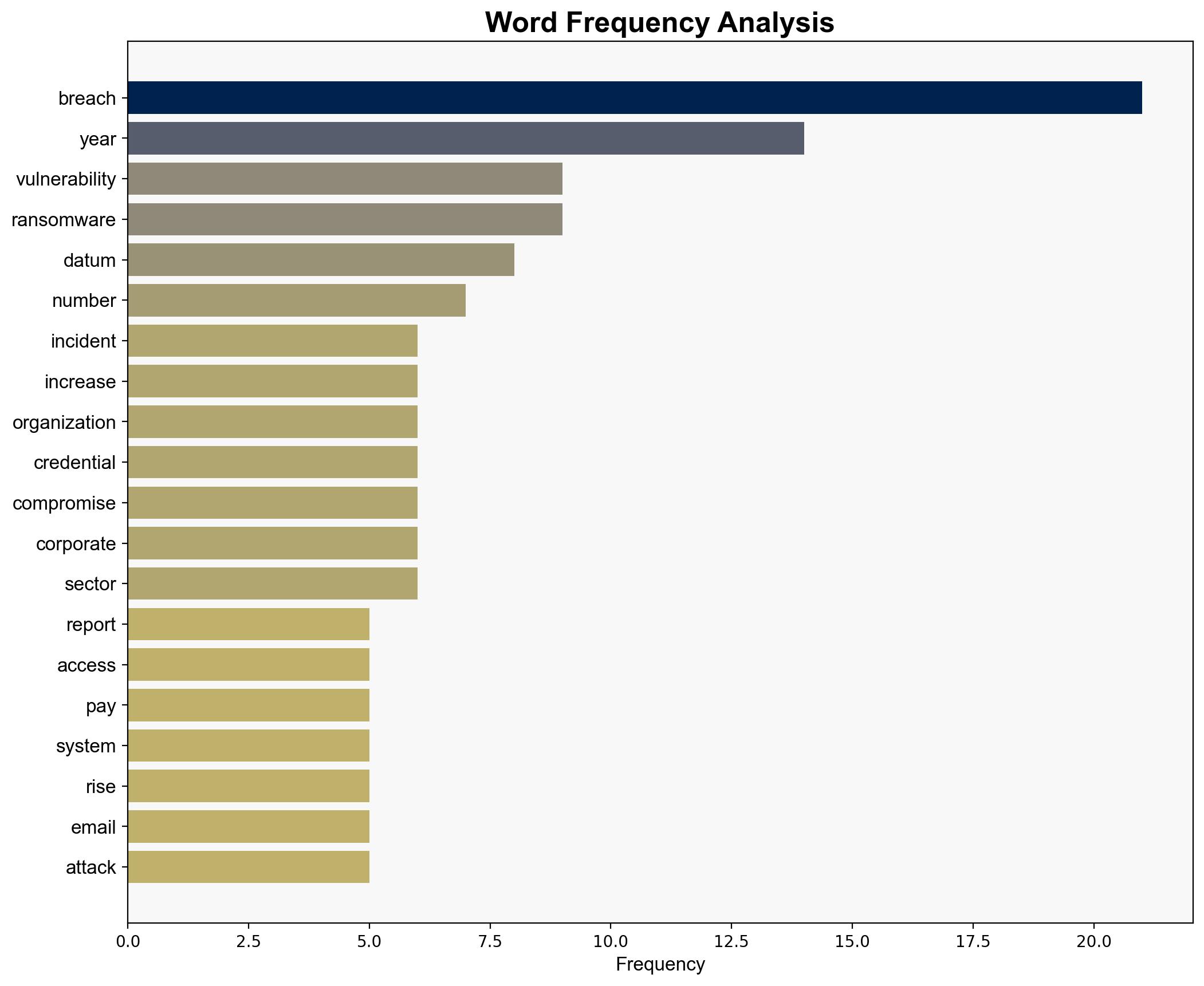 2025 Data Breach Investigations Report Third-party breaches double - Help Net Security - Image 3