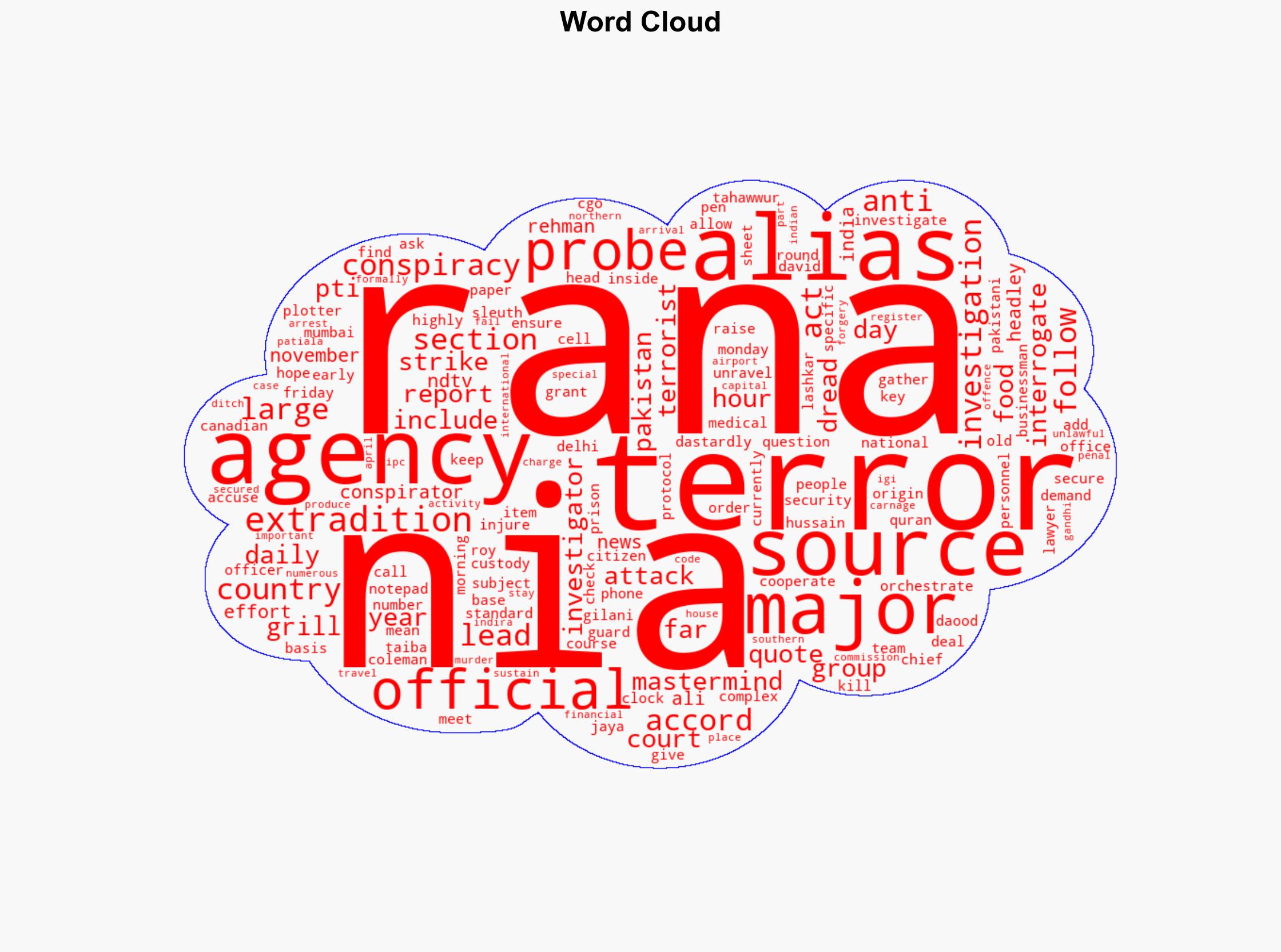 2611 Mastermind Tahawwur Rana's 3 Requests To Probe Agency NIA - NDTV News - Image 1