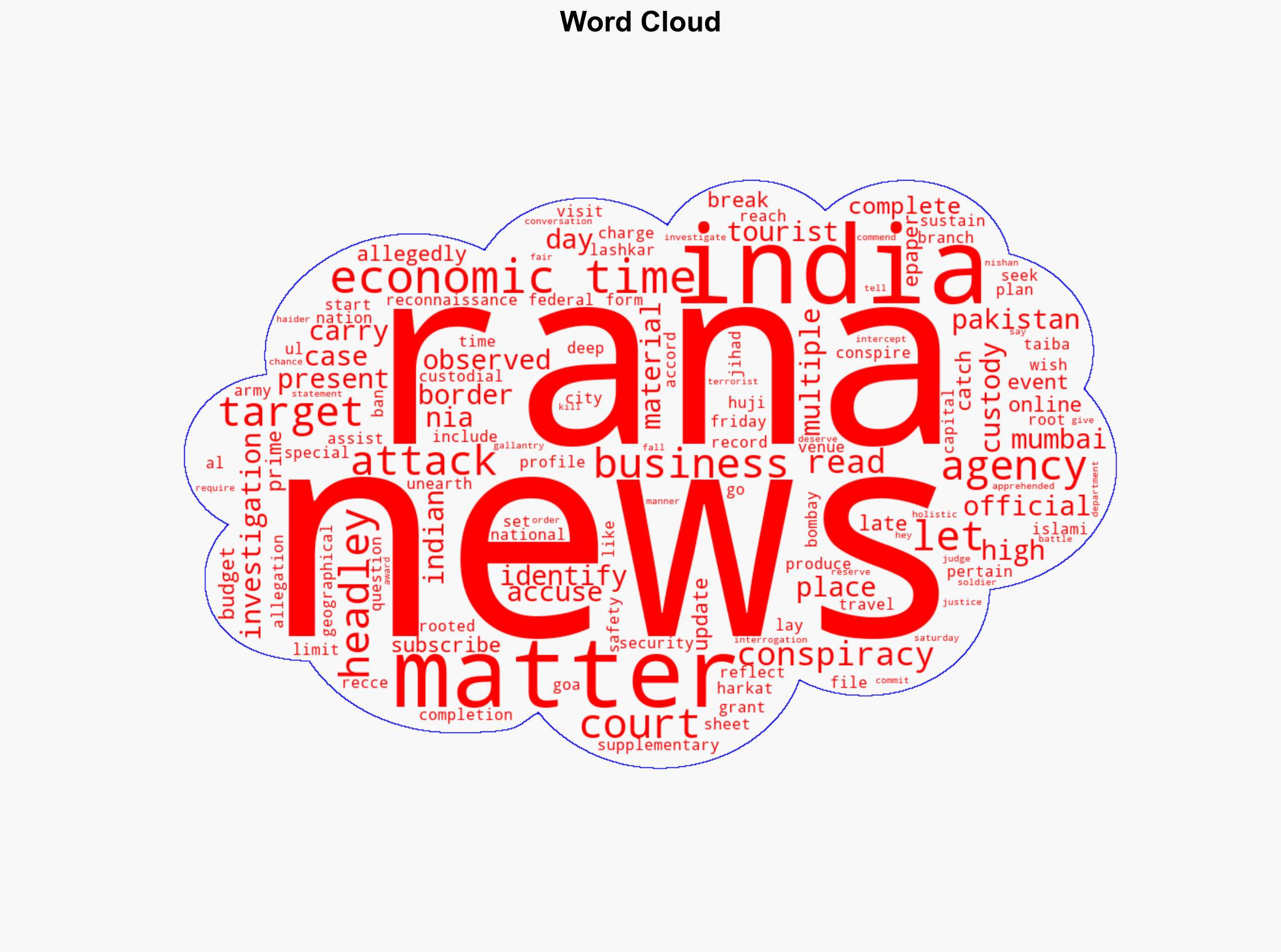 2611 Mumbai terror attack case Tahawwur Hussain Rana set up immigration office met David Headley in 2005 - The Times of India - Image 1