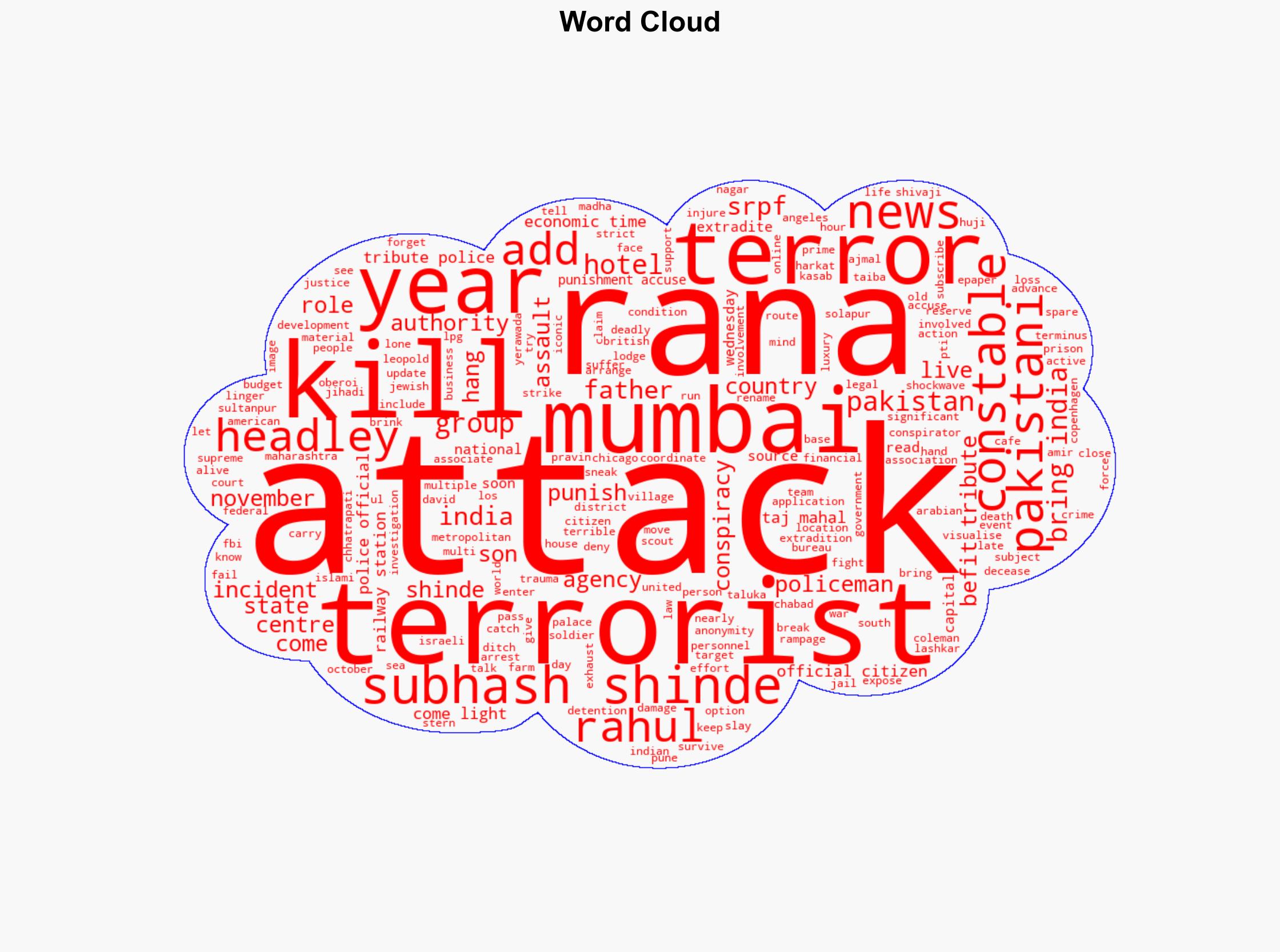 2611 Mumbai terror attacks Father of slain cop seeks death penalty for Rana - The Times of India - Image 1