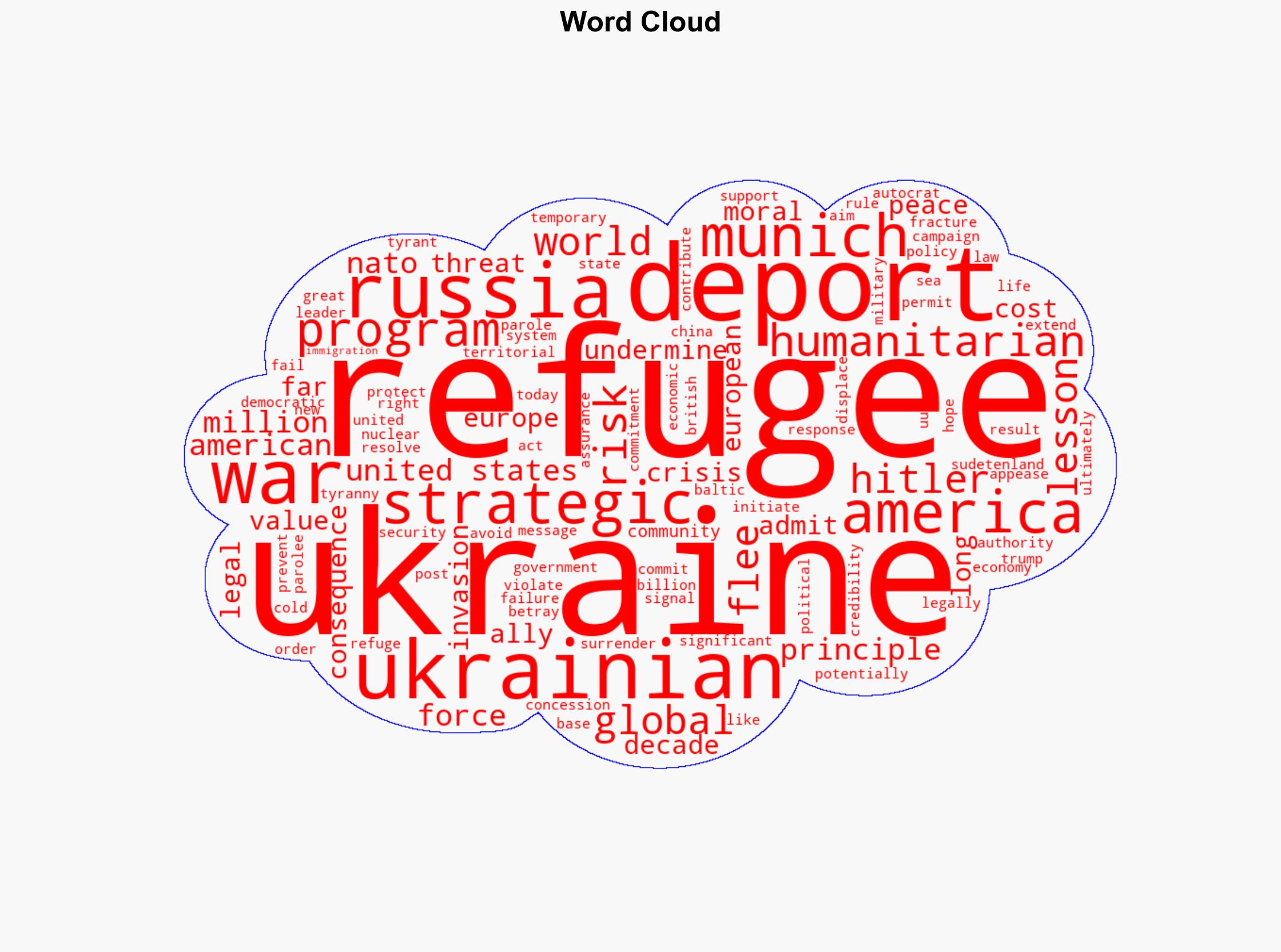 280000 Ukrainian Refugees To Be Deported By Trump Soon - Forbes - Image 1