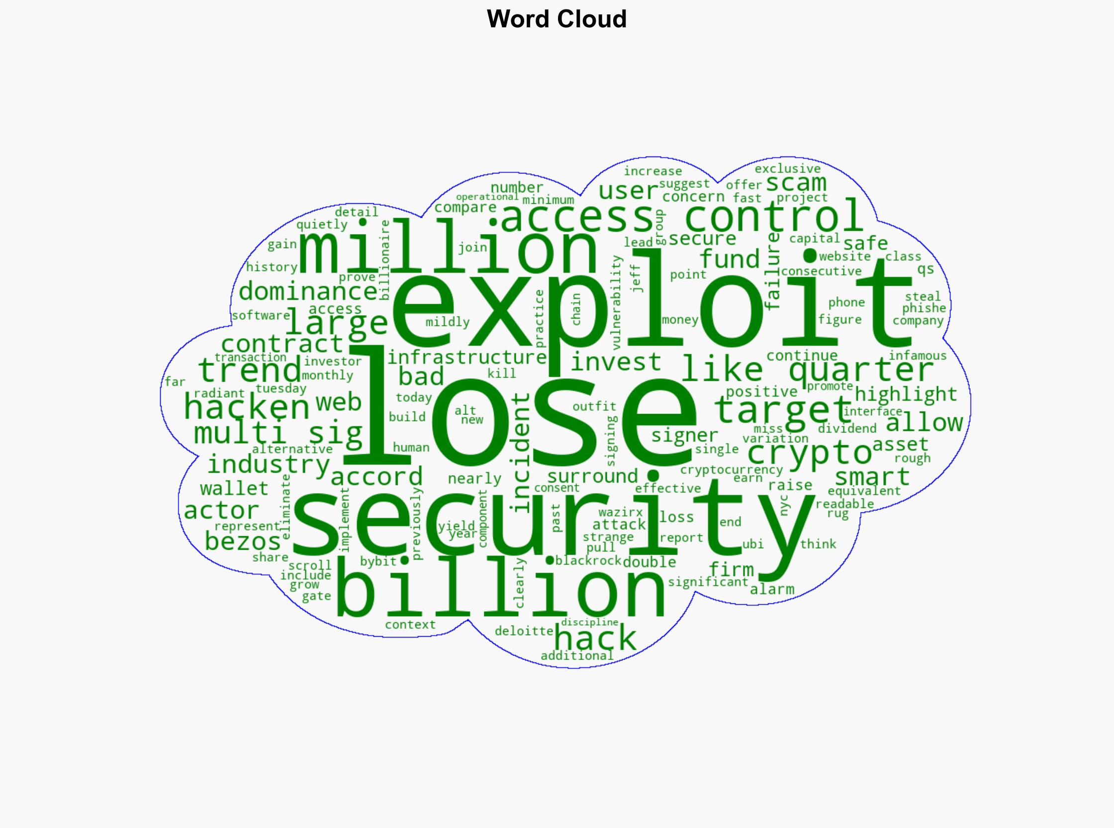 2B Lost In 90 Days How Losses In Crypto Security Incidents In Q1 2025 Increased 96 YY - Yahoo Entertainment - Image 1