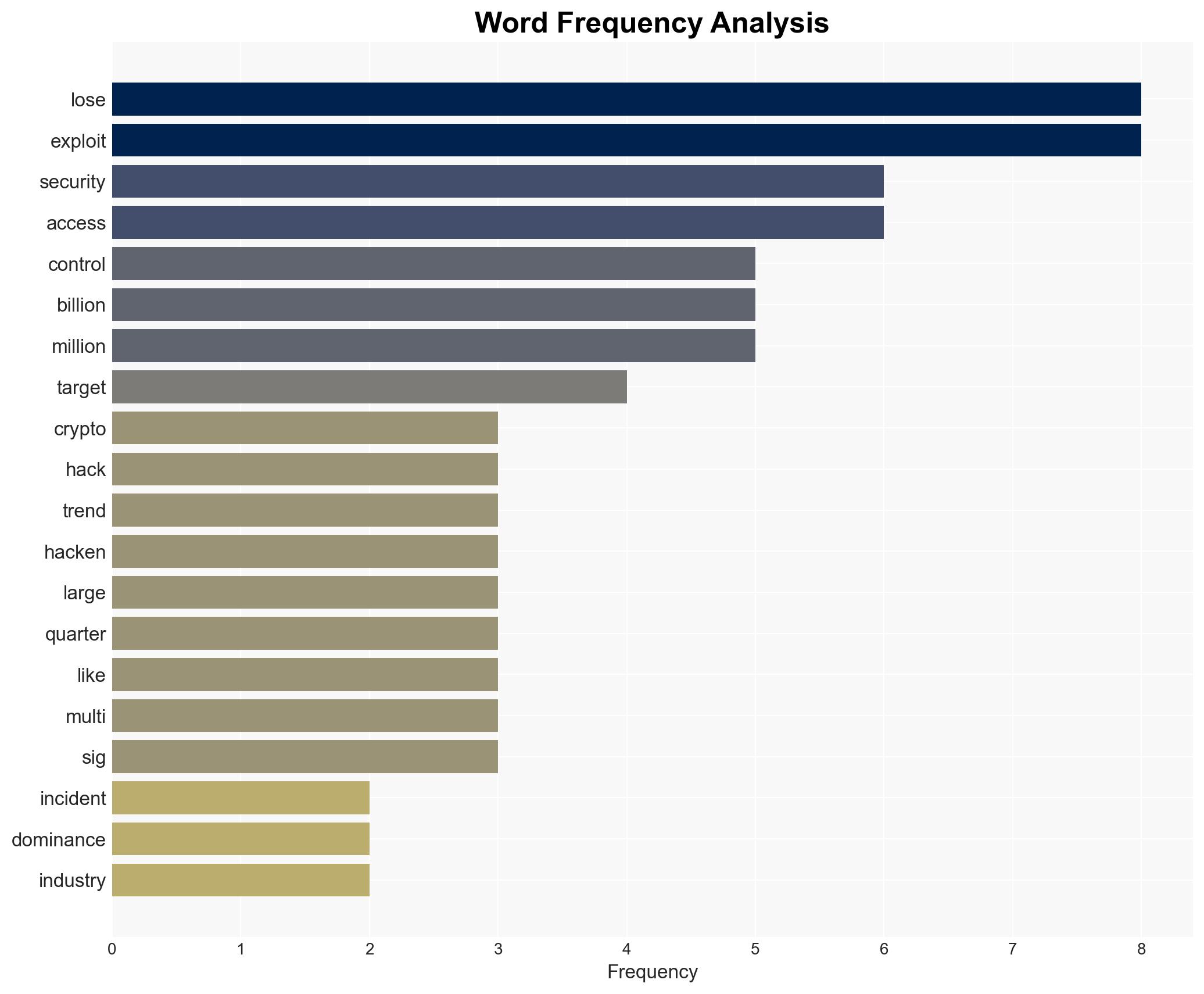 2B Lost In 90 Days How Losses In Crypto Security Incidents In Q1 2025 Increased 96 YY - Yahoo Entertainment - Image 3