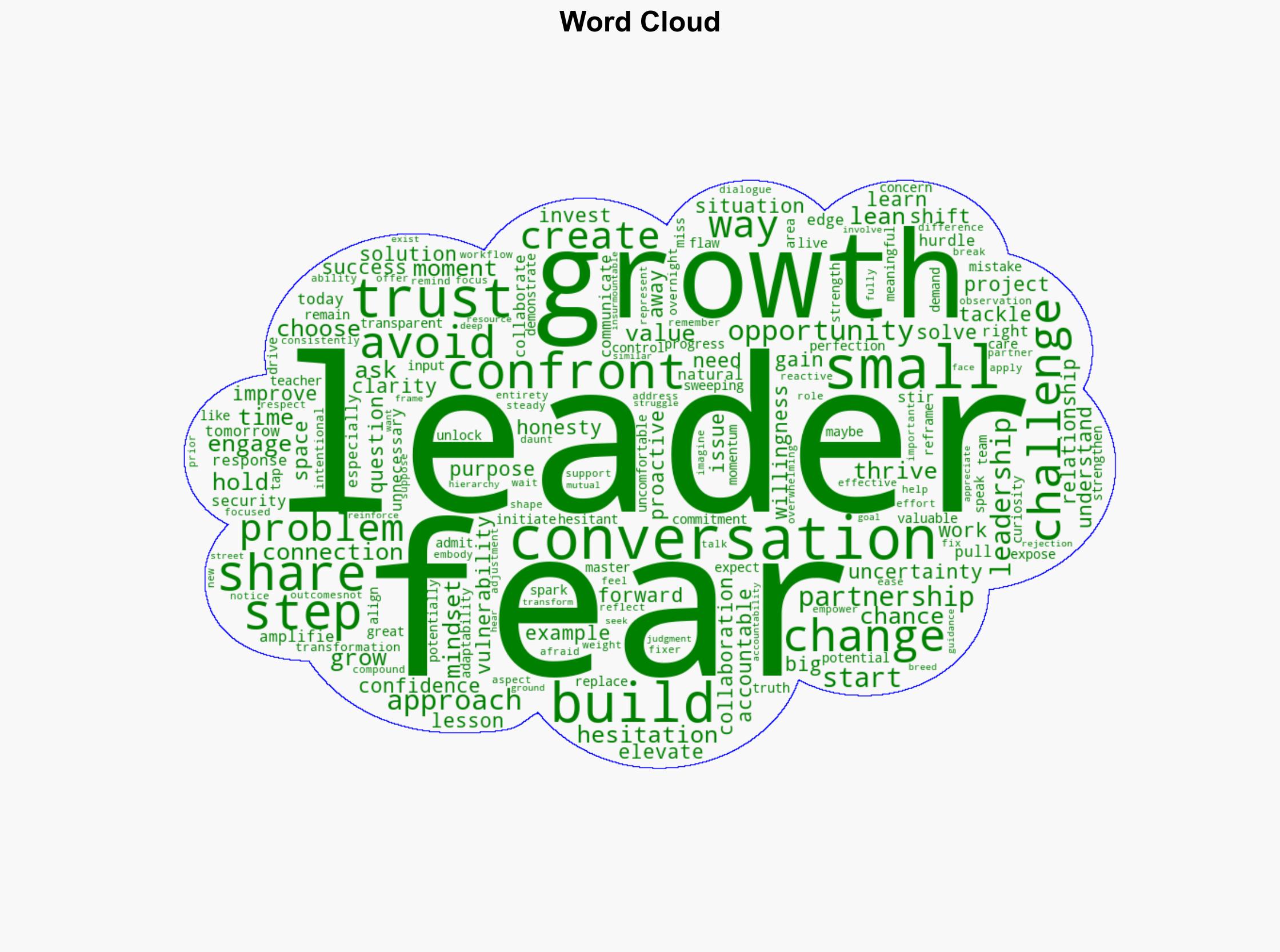 3 Ways To Confront Fears With Your Leader - Forbes - Image 1