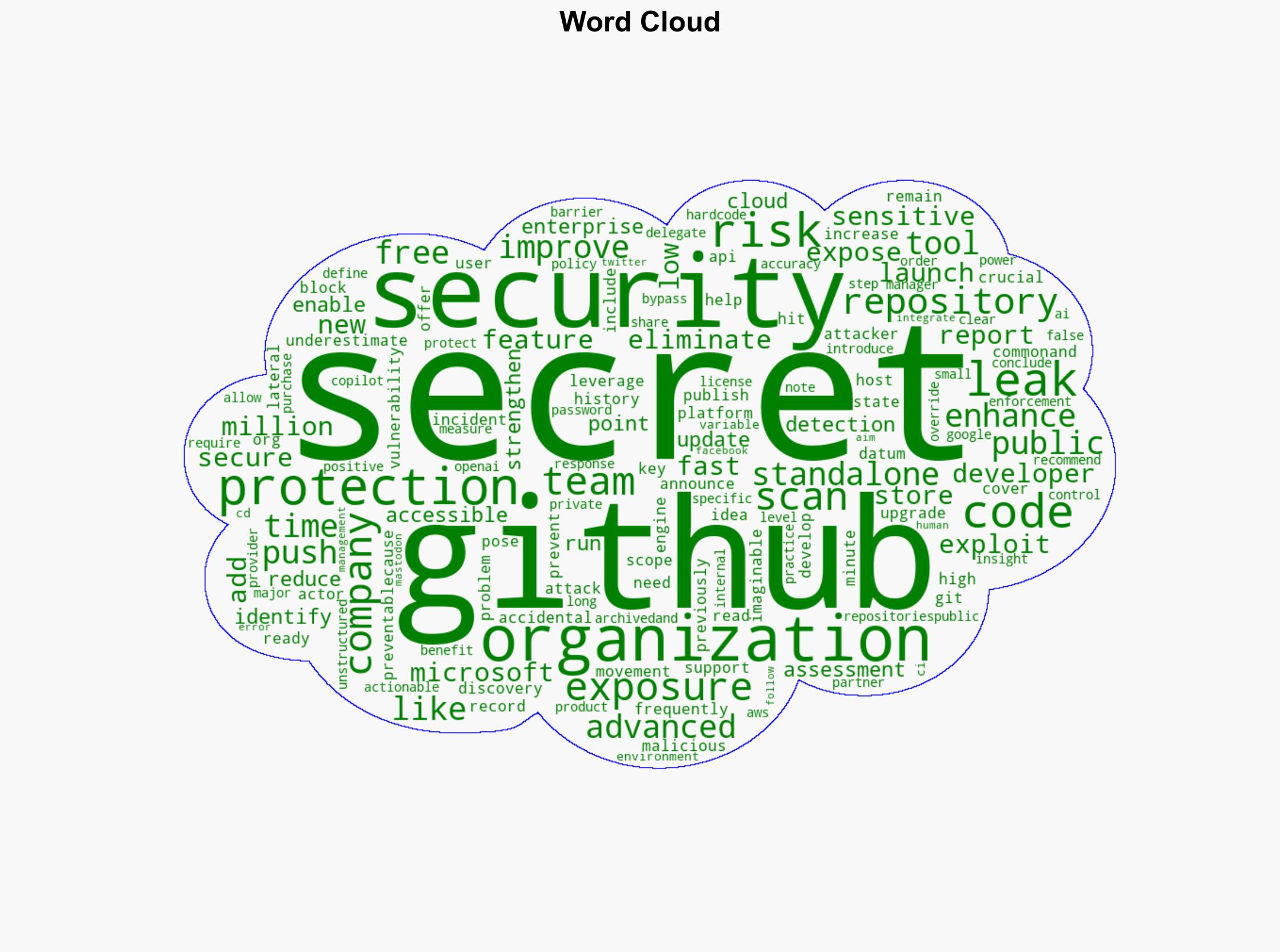 39M secrets exposed GitHub rolls out new security tools - Securityaffairs.com - Image 1