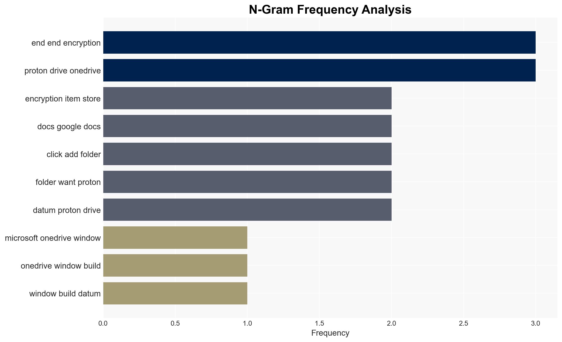 5 reasons I back up data on Proton Drive instead of OneDrive - XDA Developers - Image 4